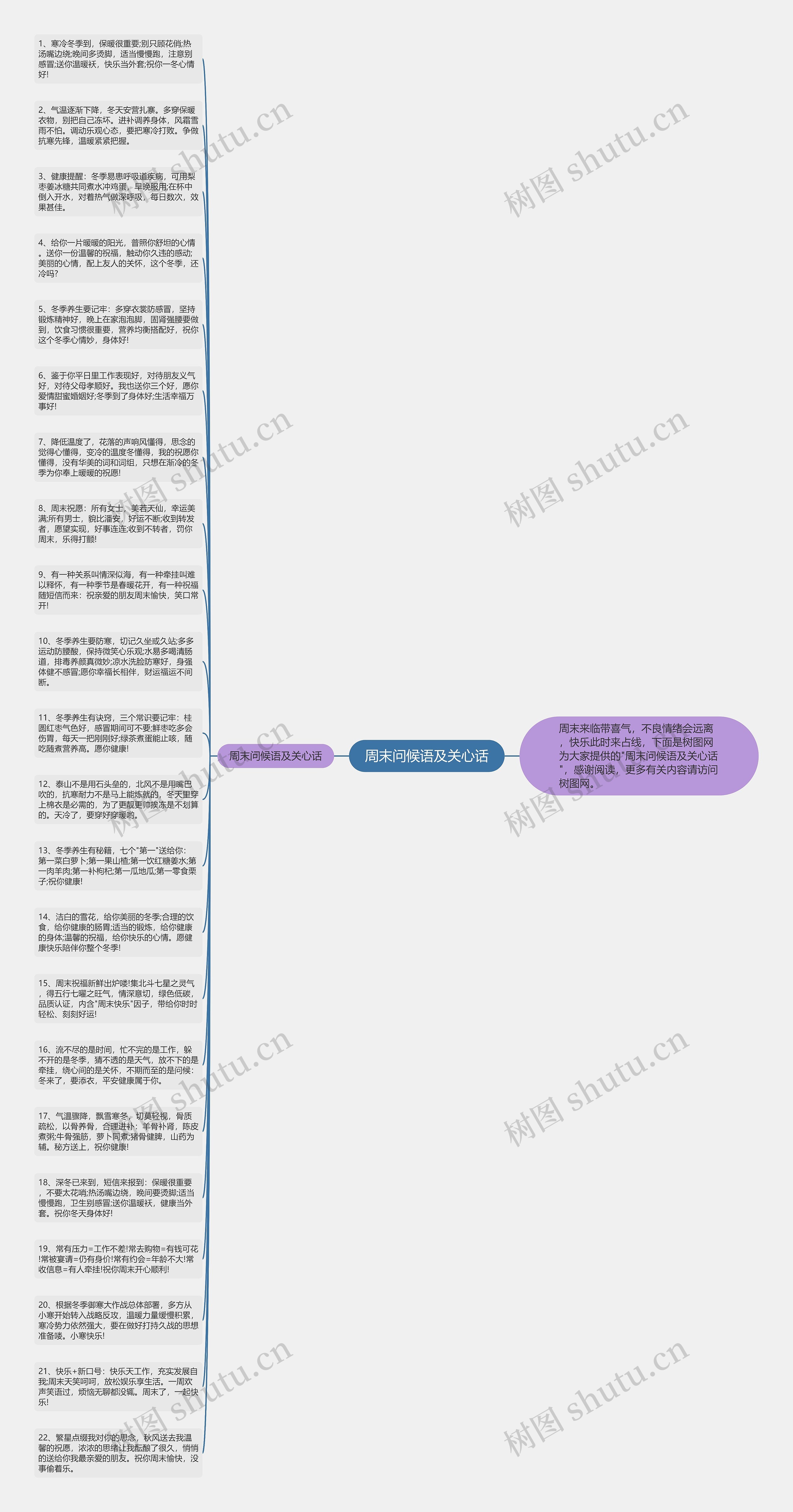 周末问候语及关心话思维导图