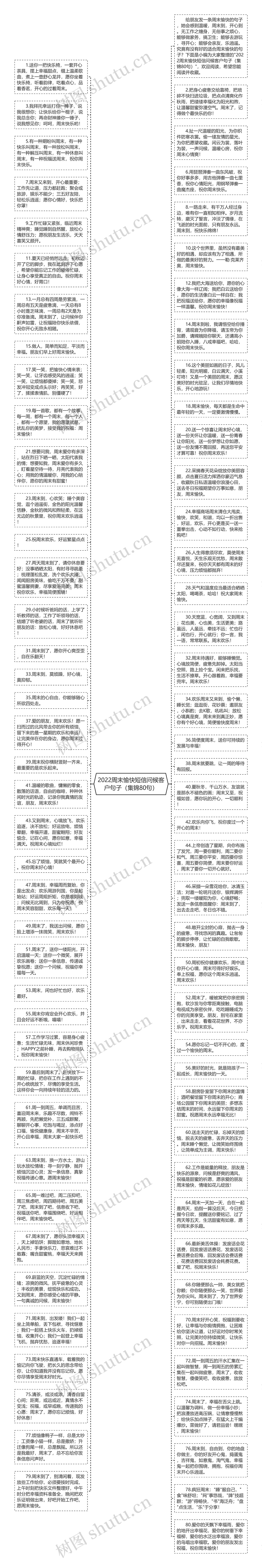 2022周末愉快短信问候客户句子（集锦80句）思维导图