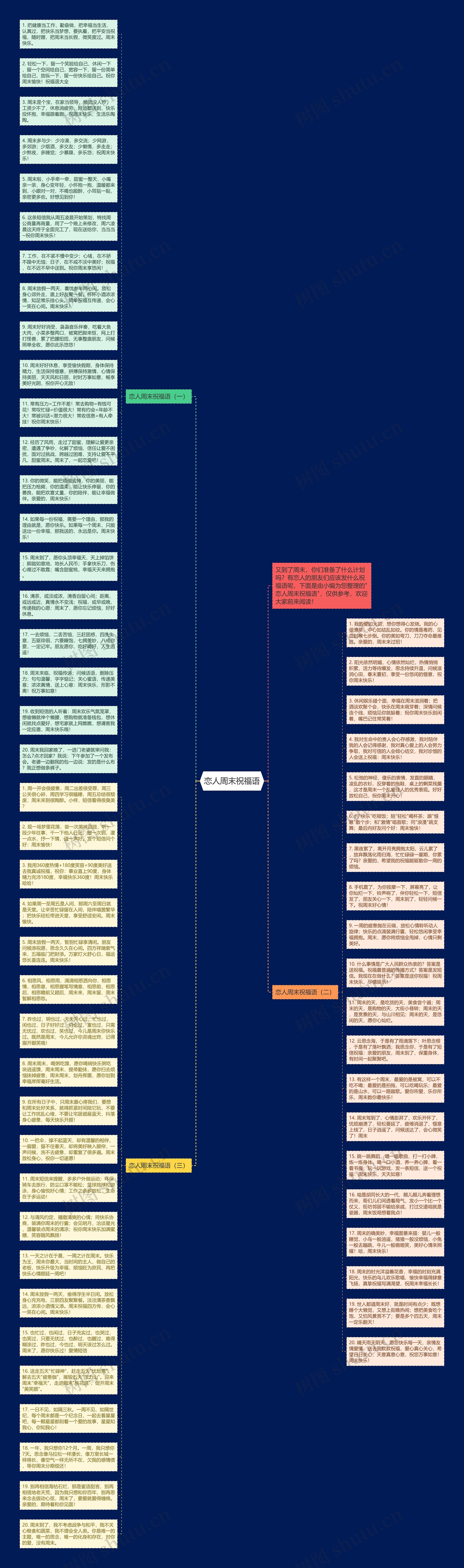 恋人周末祝福语思维导图