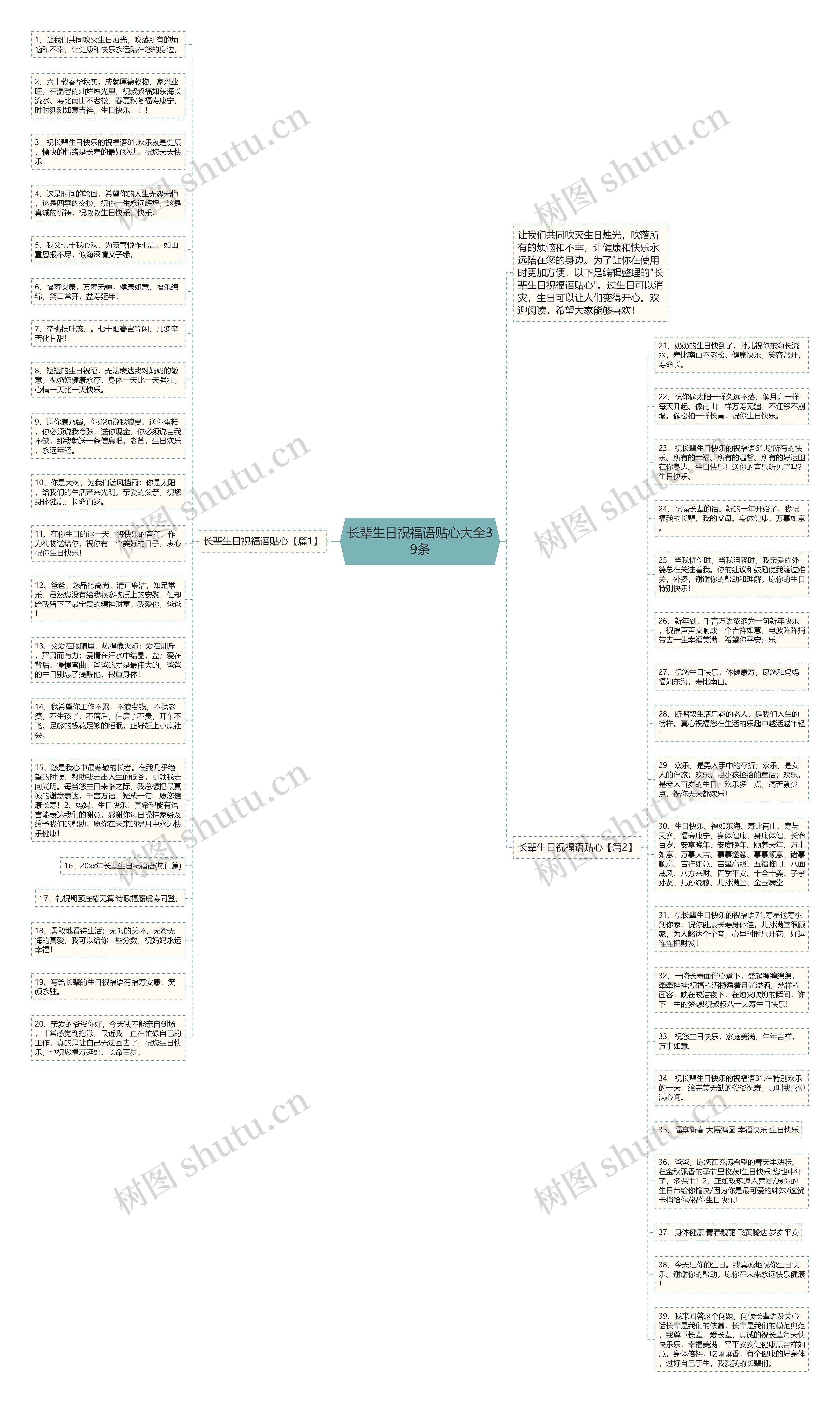 长辈生日祝福语贴心大全39条思维导图