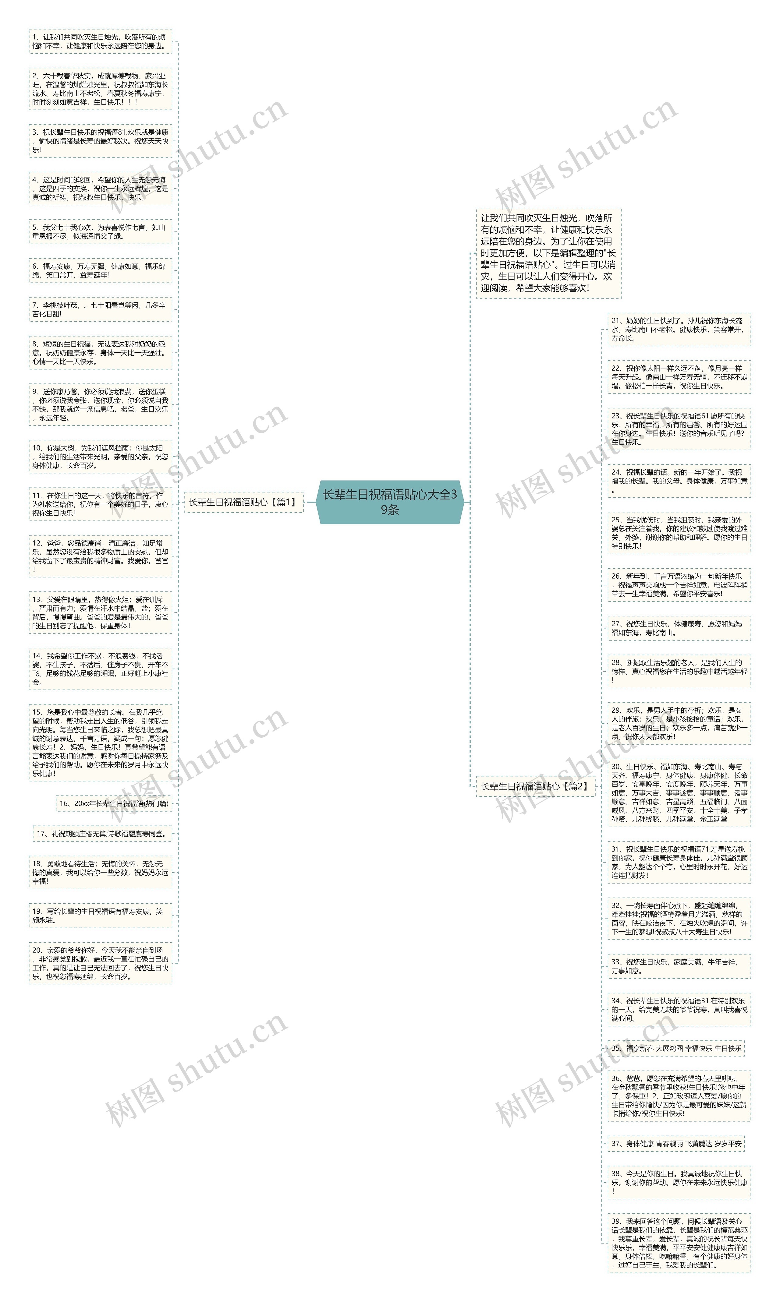 长辈生日祝福语贴心大全39条思维导图高清图 长辈生日祝福语贴心大全39条思维导图