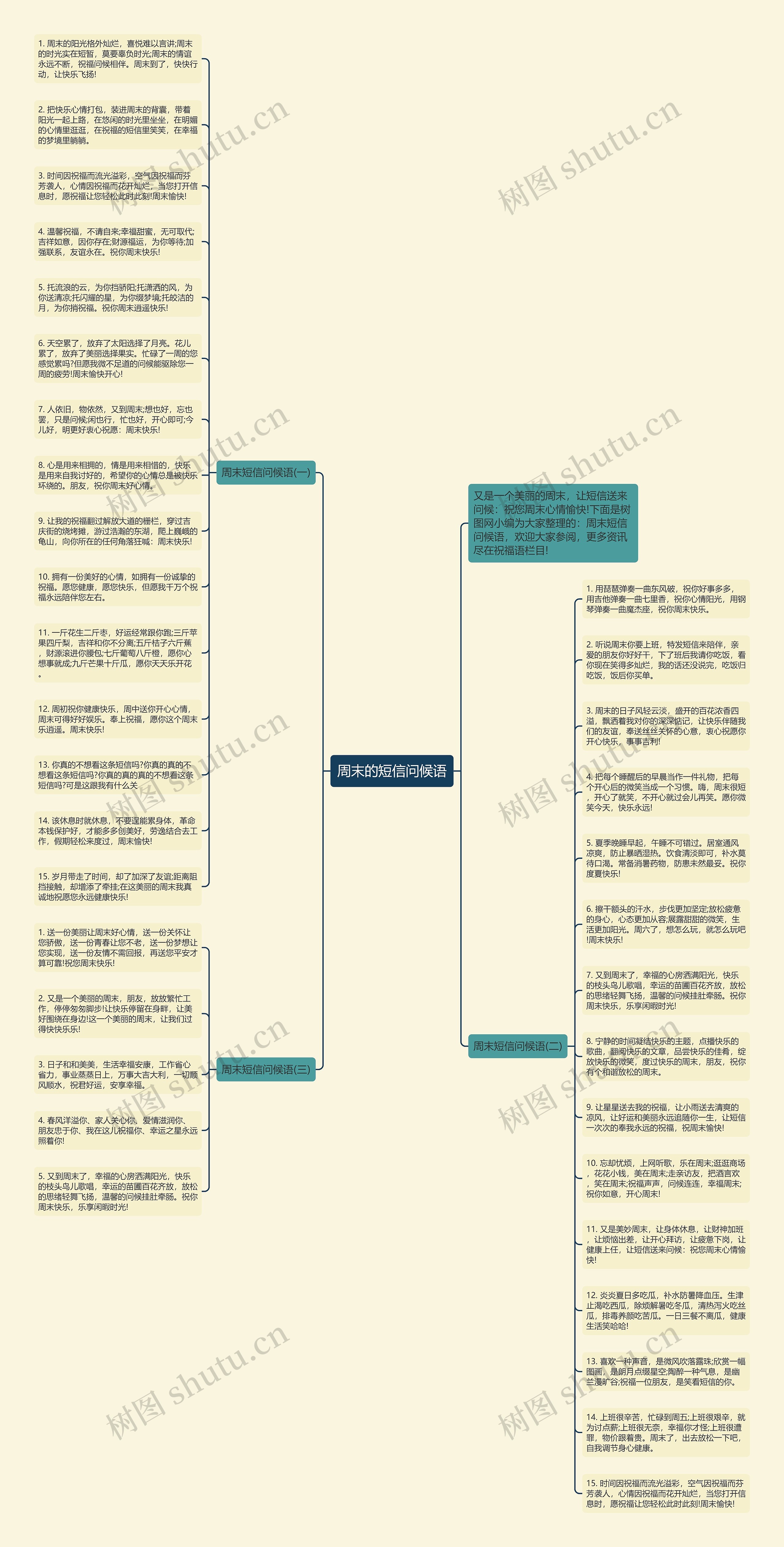 周末的短信问候语思维导图