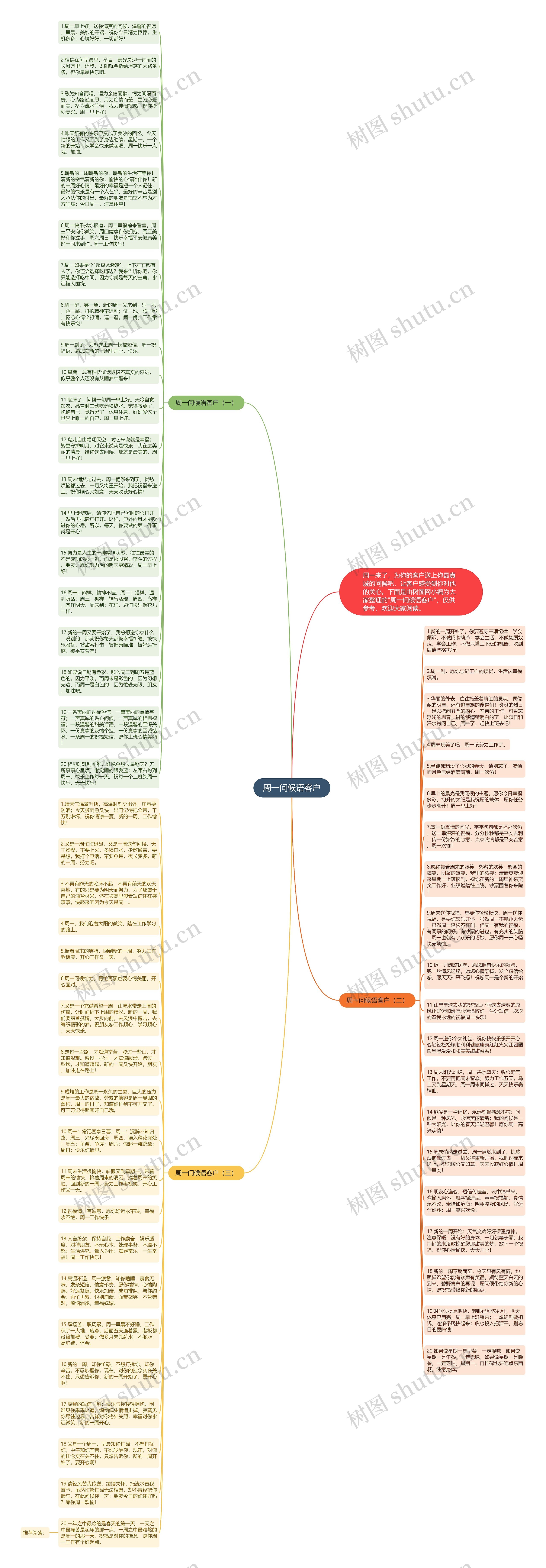 周一问候语客户思维导图高清图 周一问候语客户思维导图