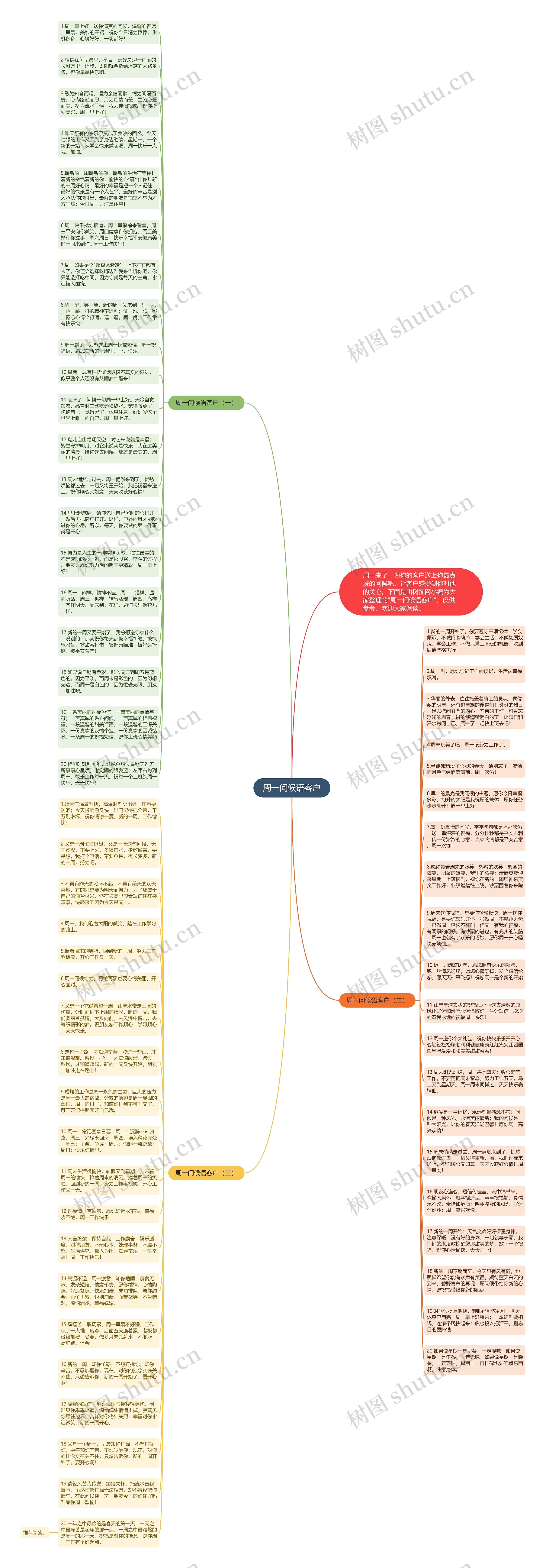 周一问候语客户思维导图