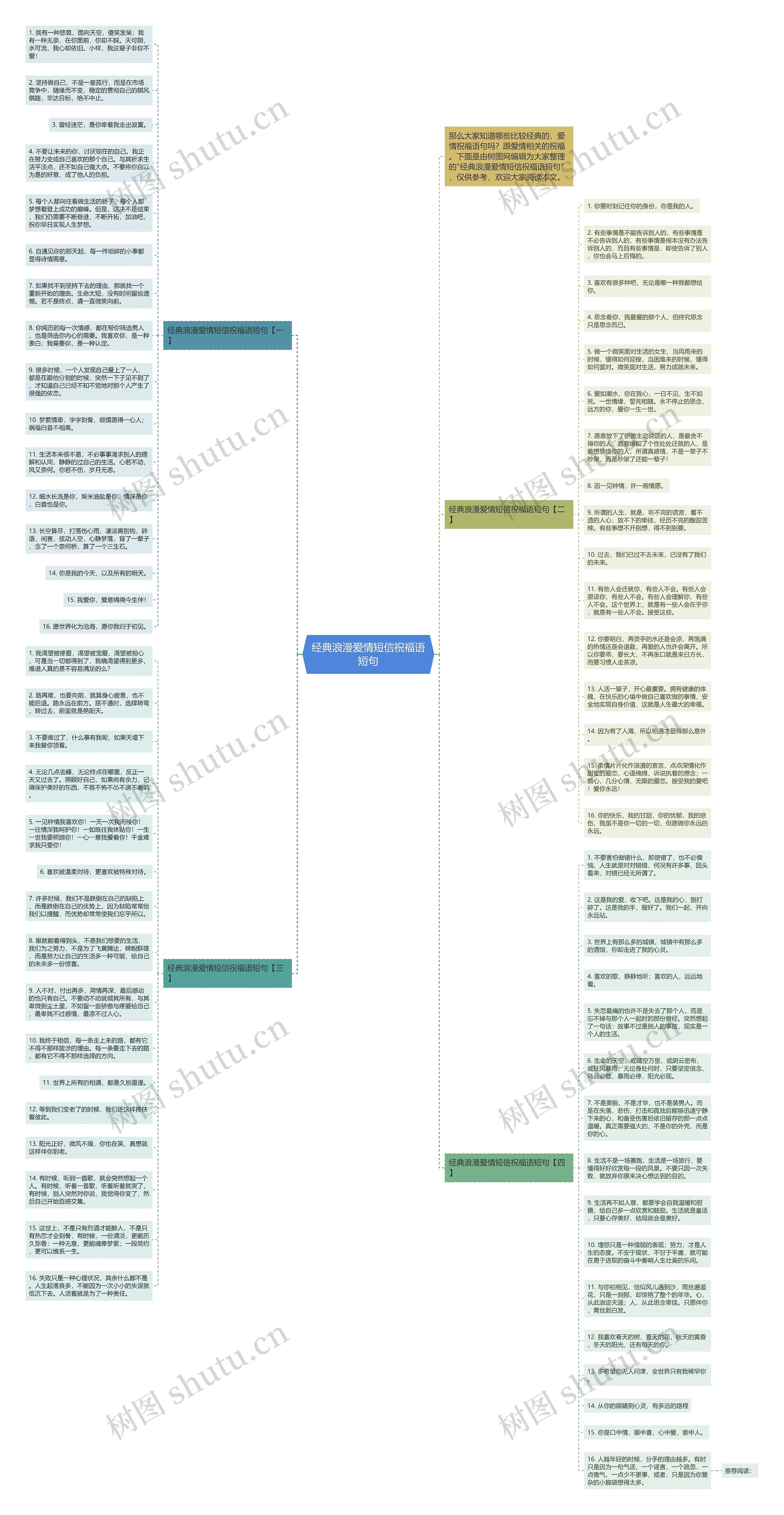 经典浪漫爱情短信祝福语短句思维导图