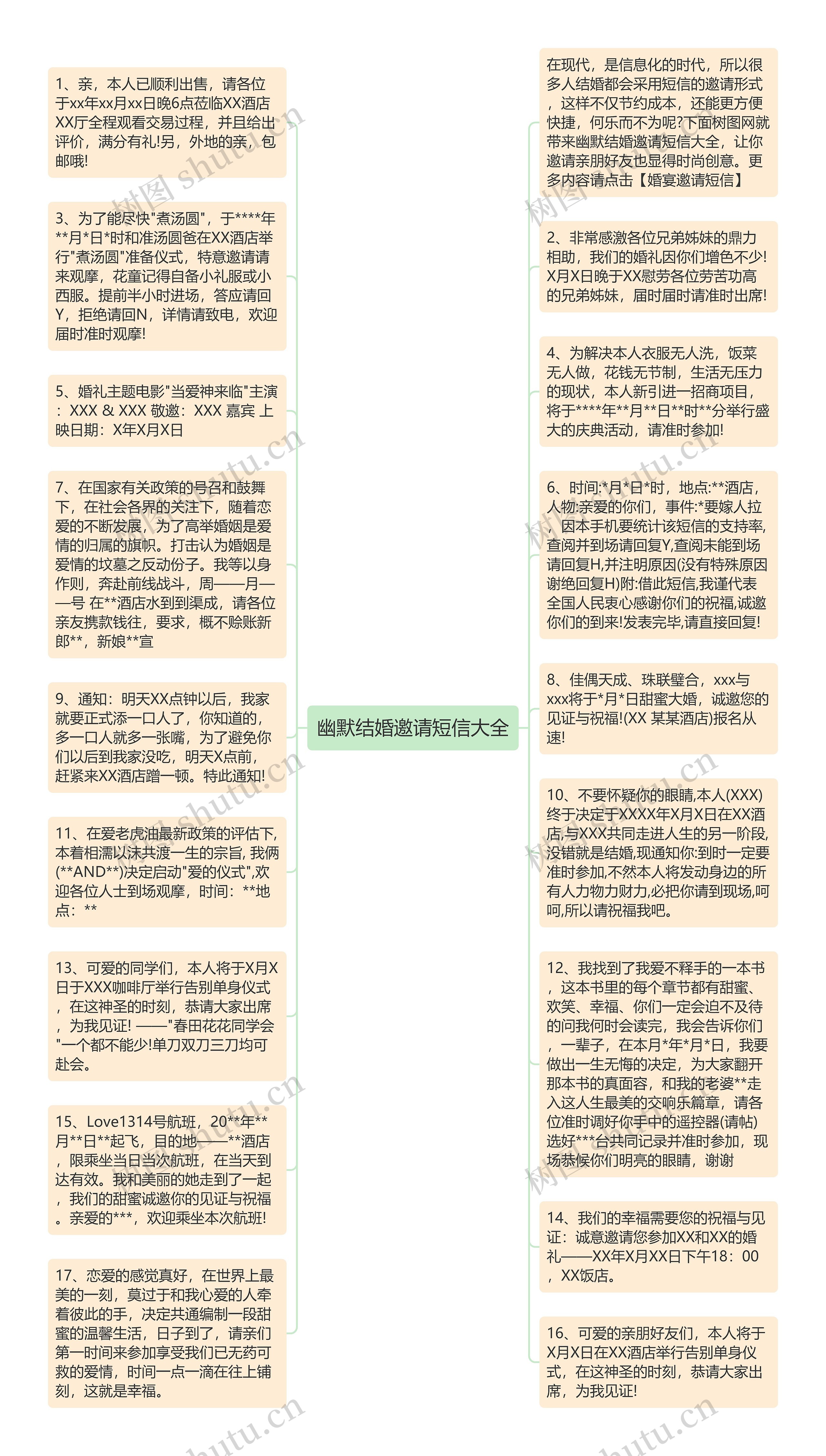 幽默结婚邀请短信大全思维导图