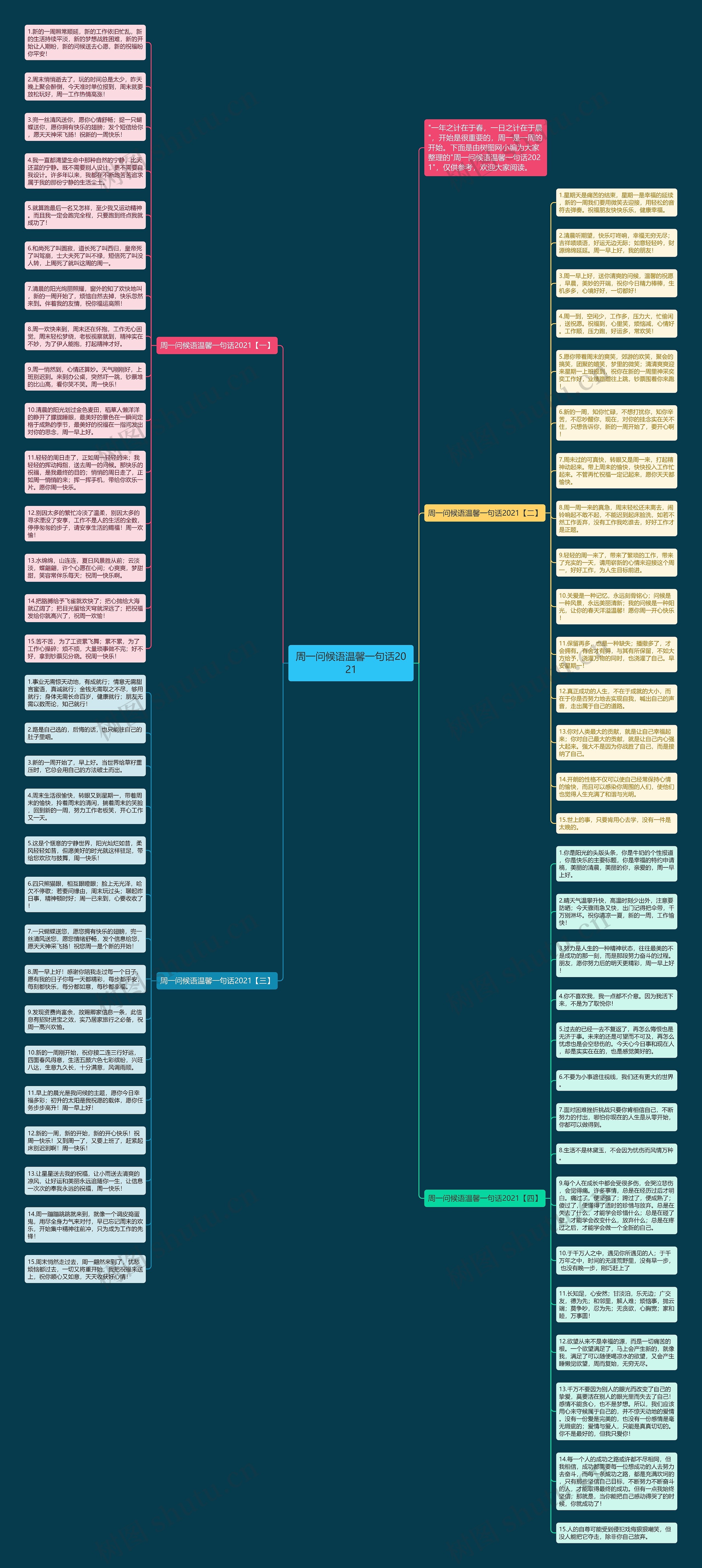 周一问候语温馨一句话2021思维导图高清图 周一问候语温馨一句话2021思维导图