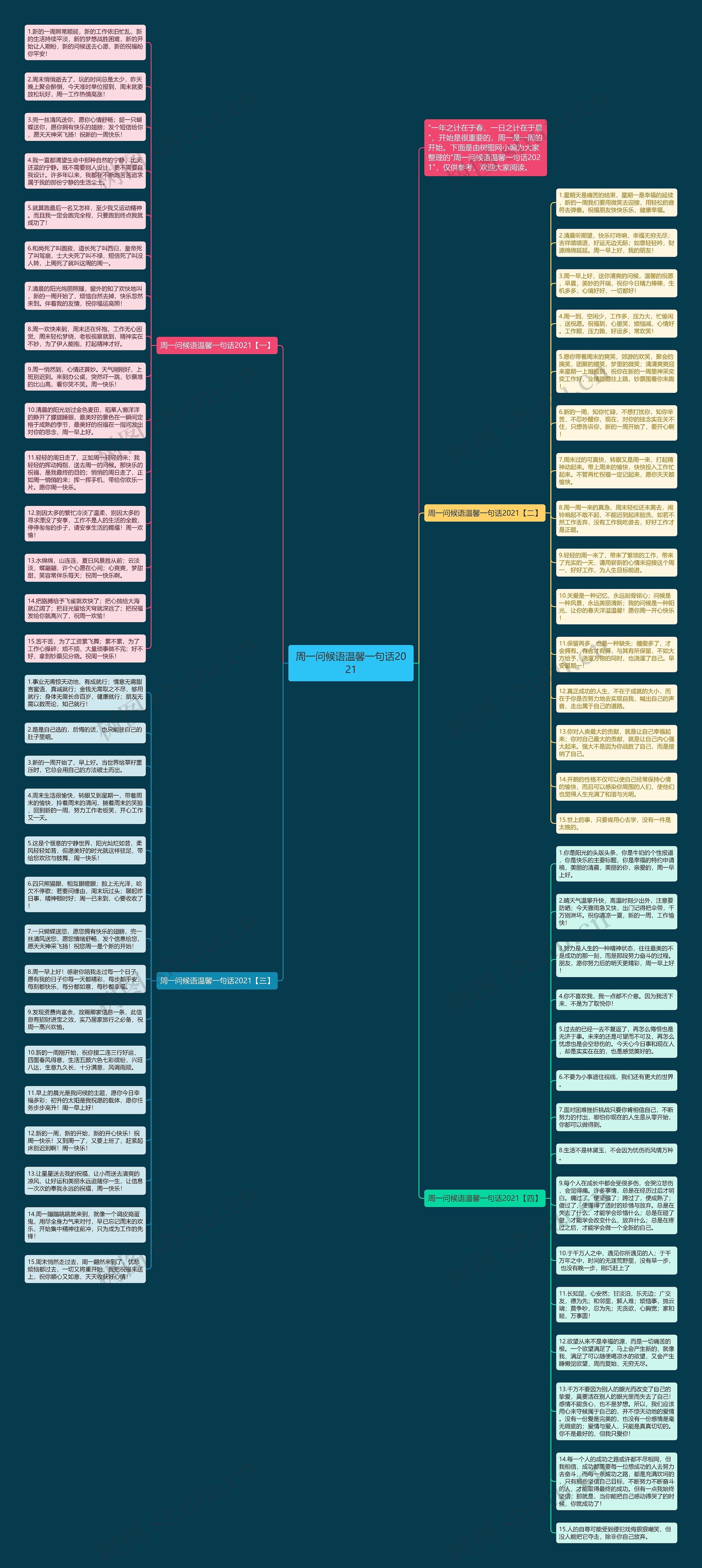 周一问候语温馨一句话2021思维导图