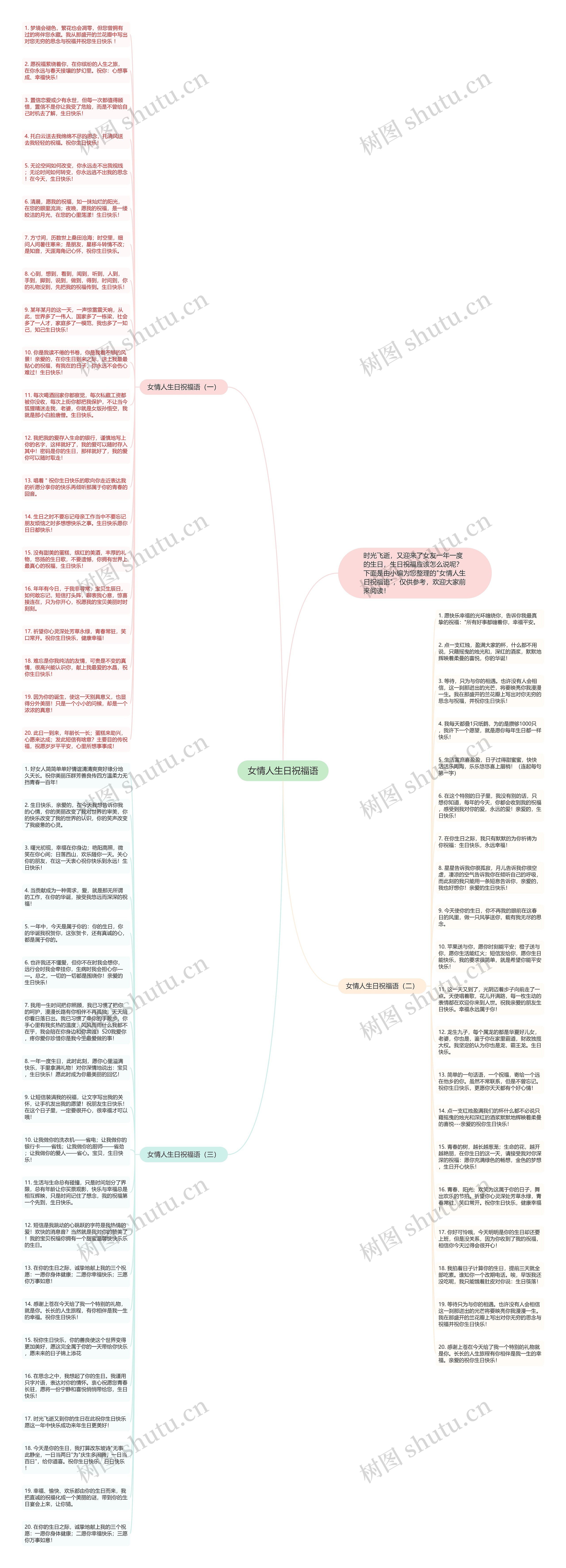 女情人生日祝福语思维导图
