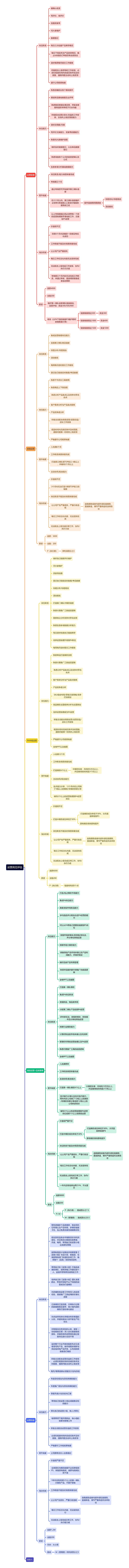 运营岗位评估