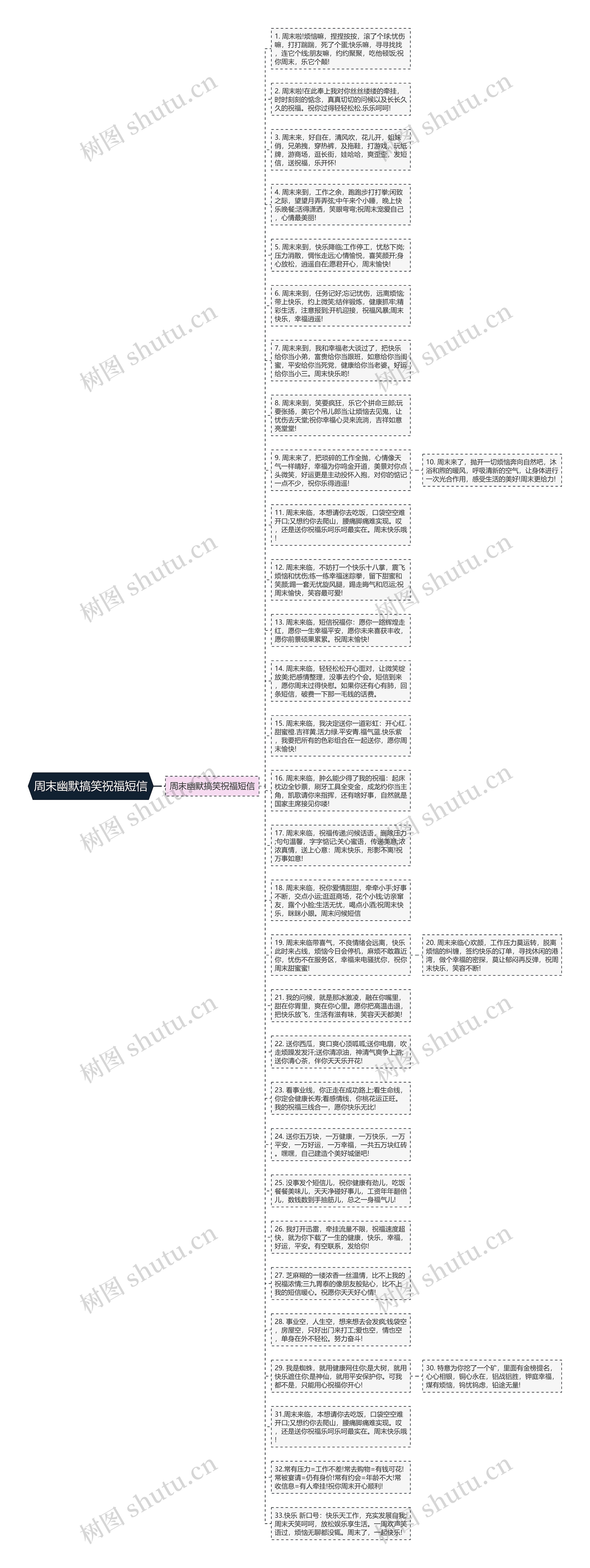 周末幽默搞笑祝福短信思维导图高清图 周末幽默搞笑祝福短信思维导图