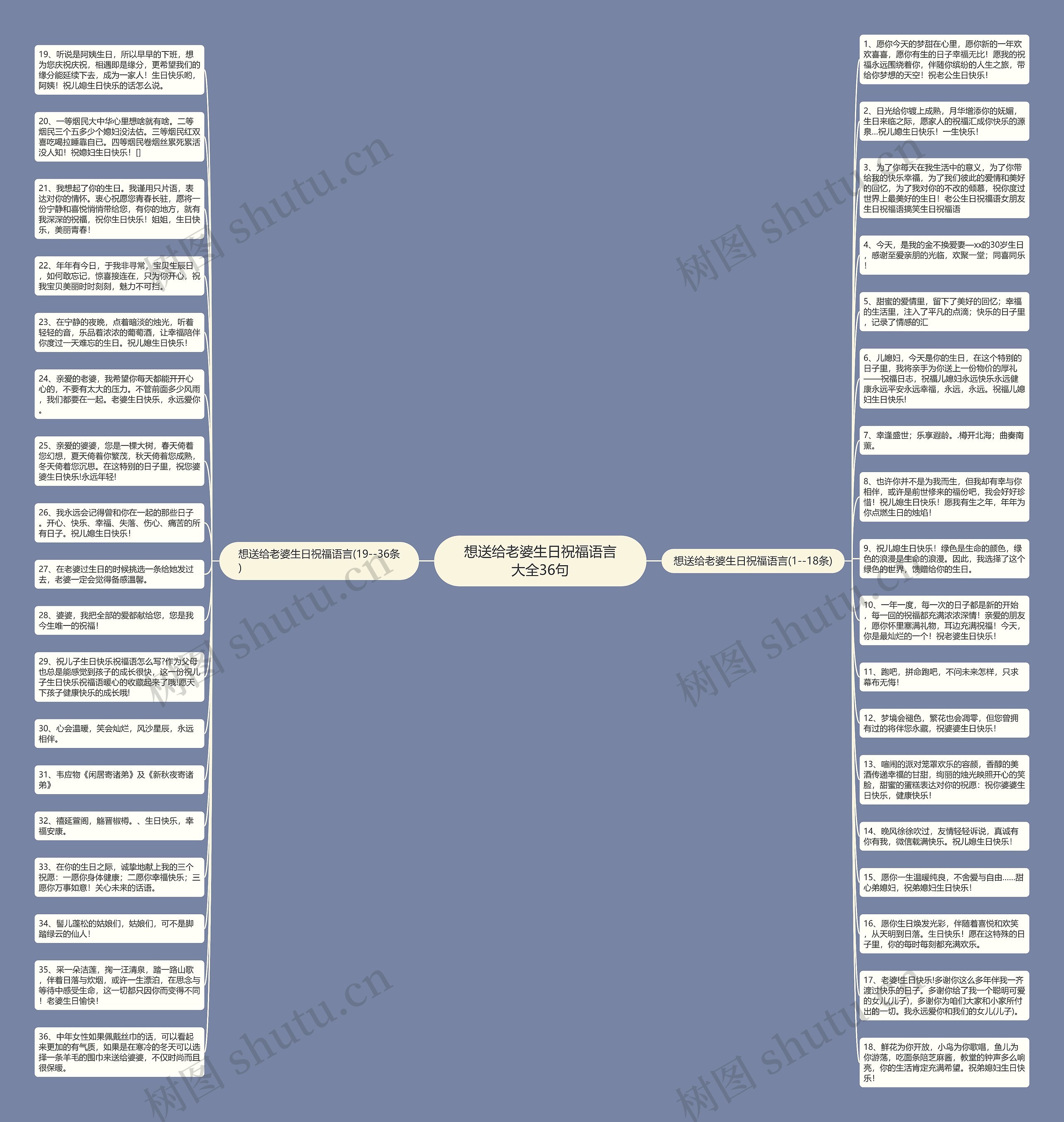 想送给老婆生日祝福语言大全36句思维导图