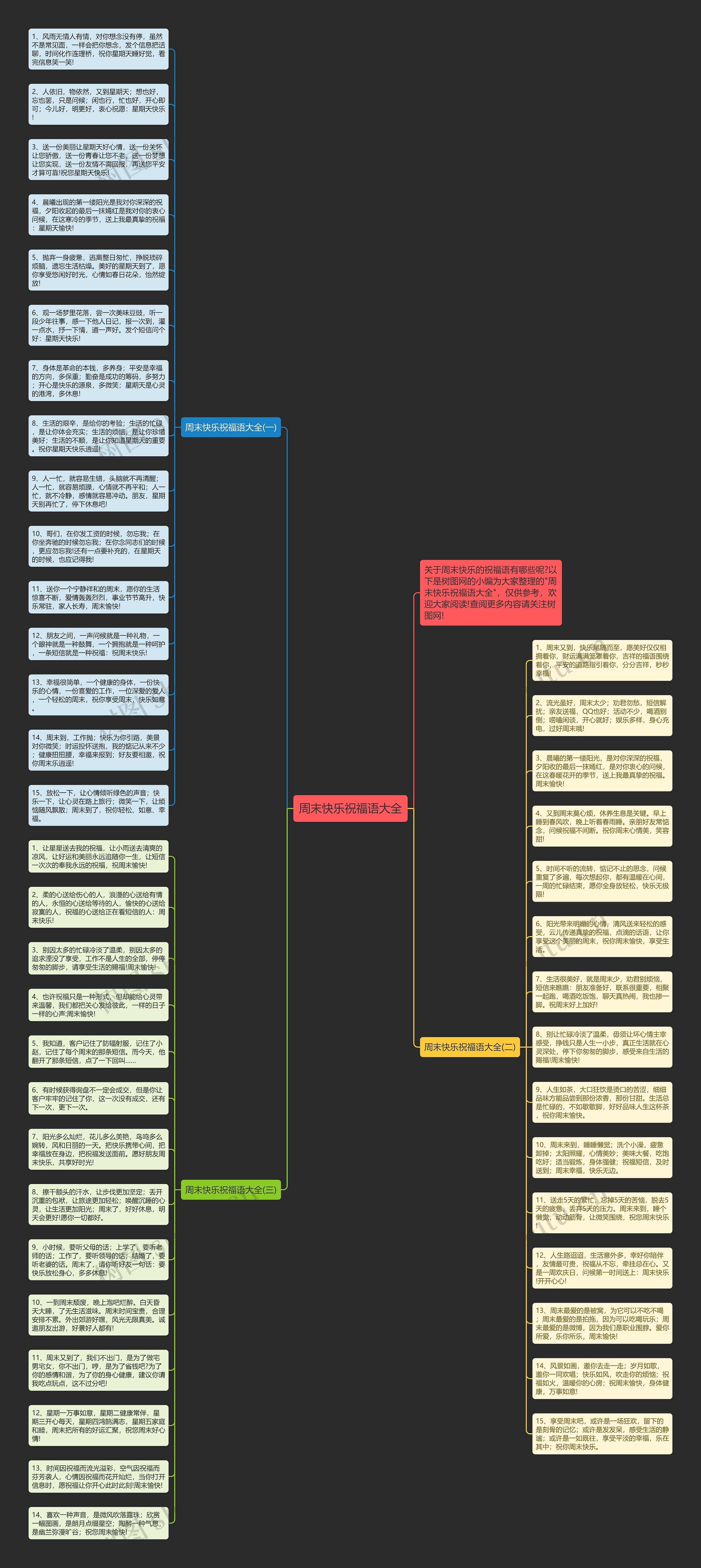 周末快乐祝福语大全思维导图高清图 周末快乐祝福语大全思维导图