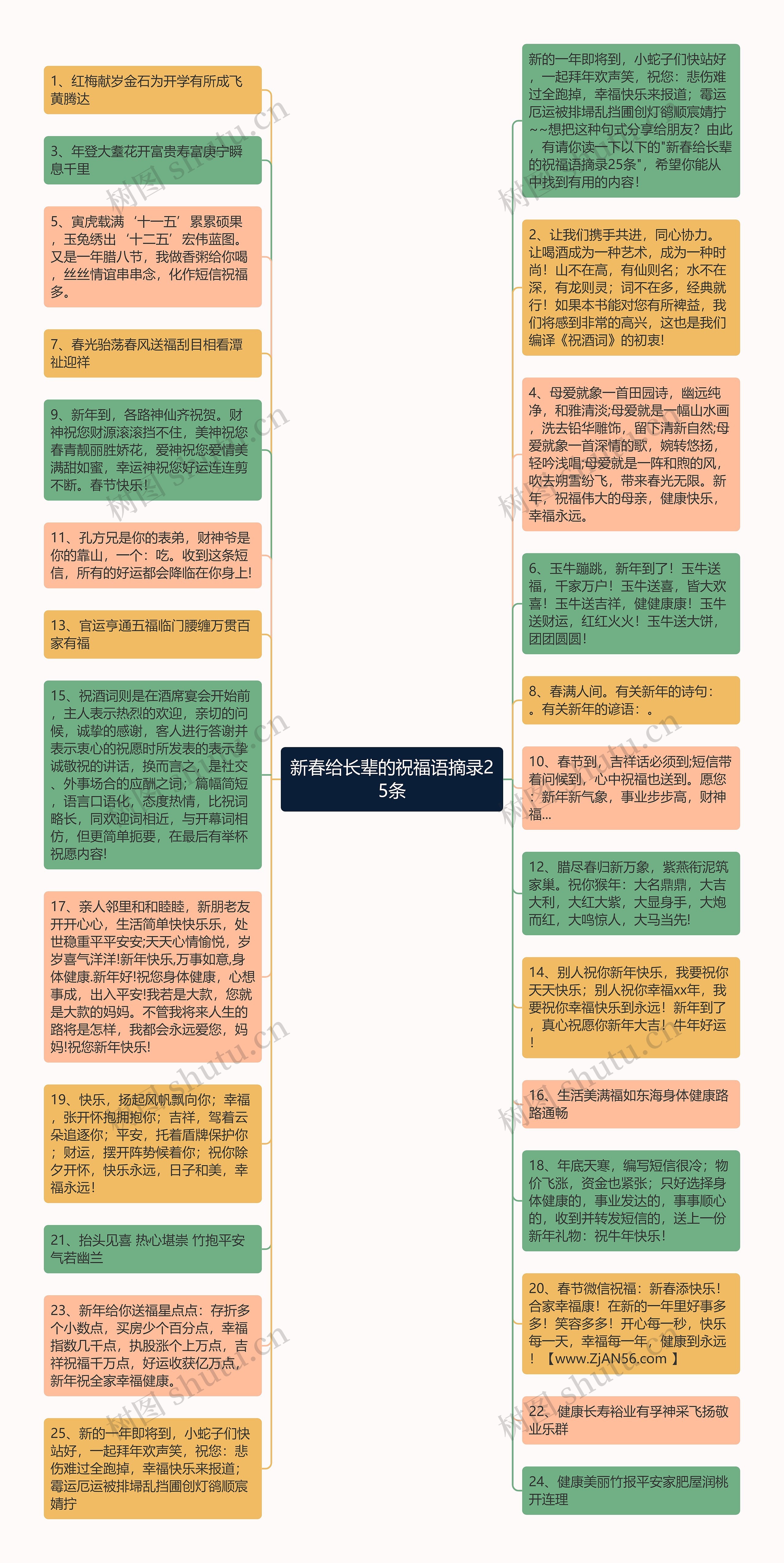 新春给长辈的祝福语摘录25条