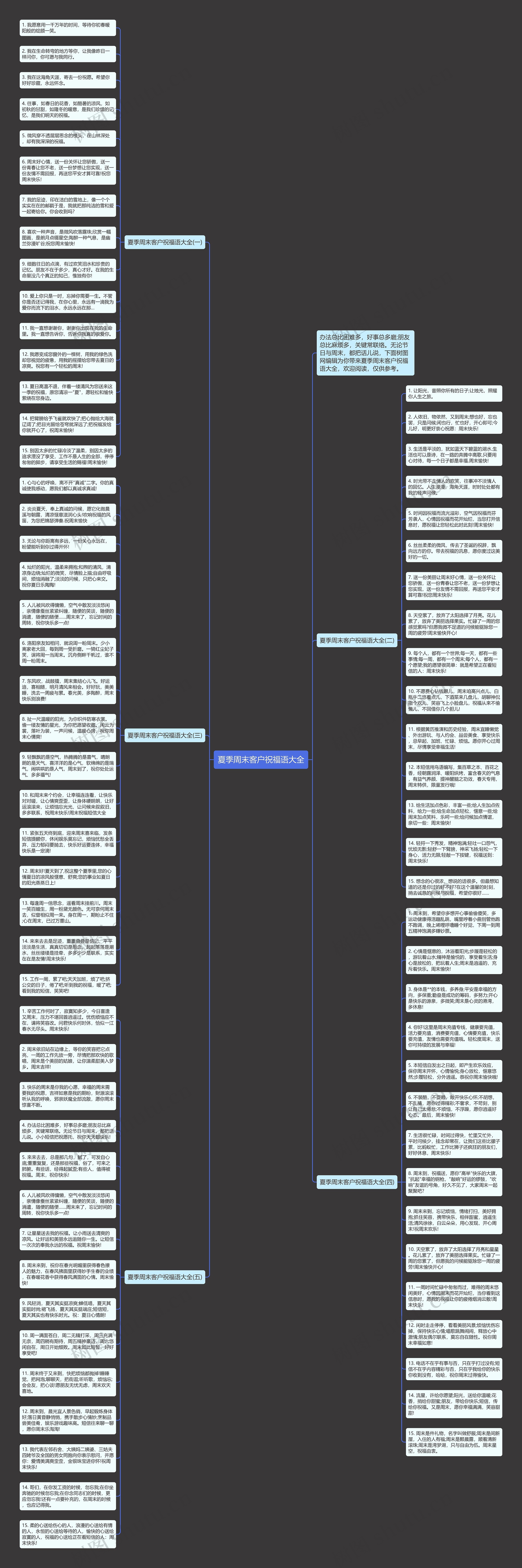 夏季周末客户祝福语大全思维导图