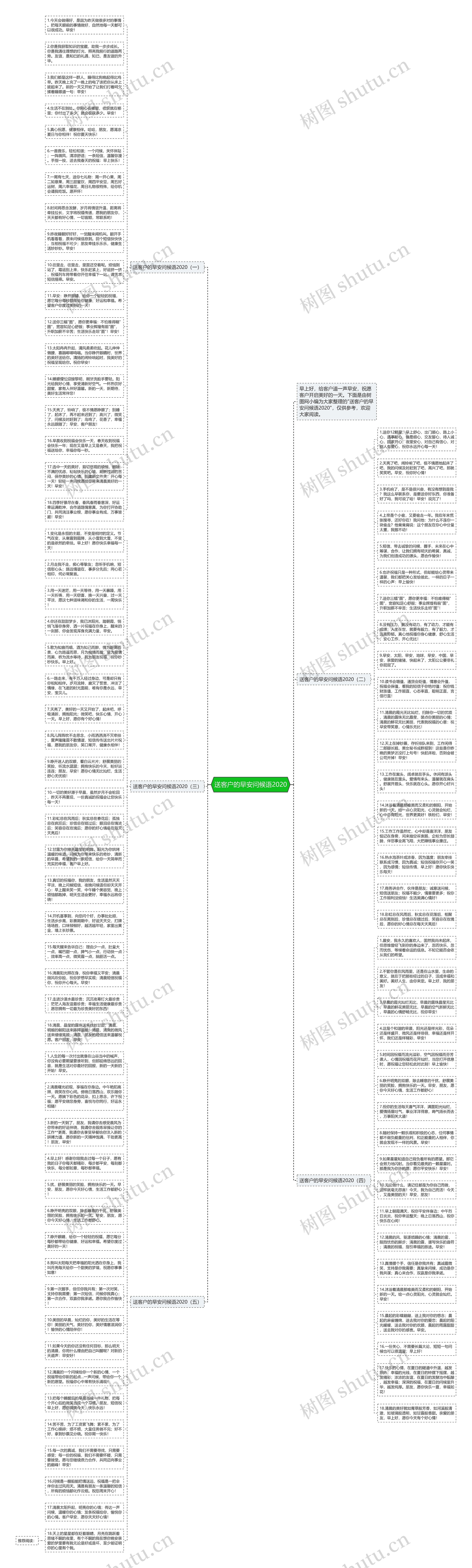 送客户的早安问候语2020思维导图