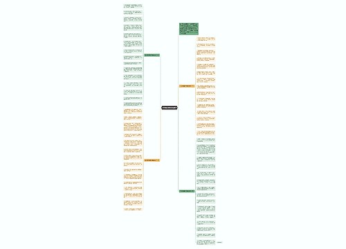 2018新春短信祝福语思维导图