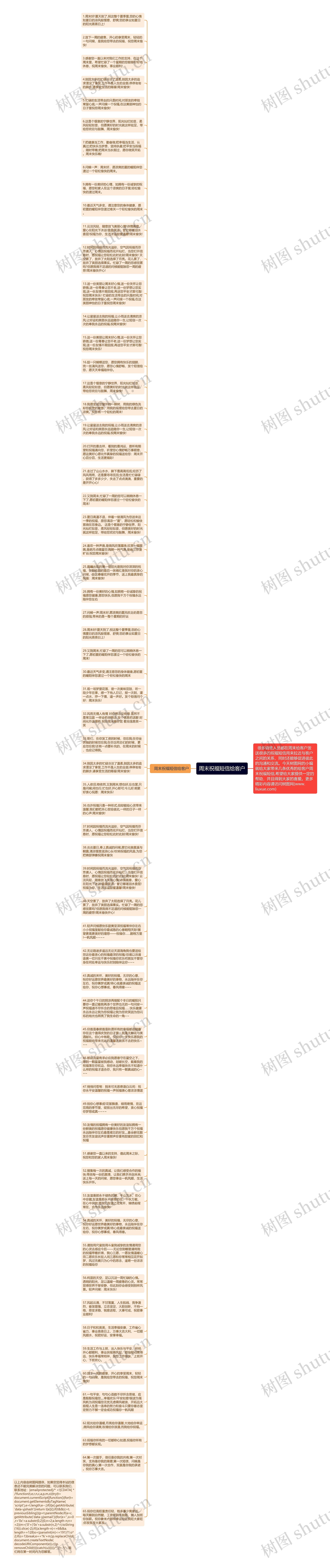 周末祝福短信给客户思维导图高清图 周末祝福短信给客户思维导图