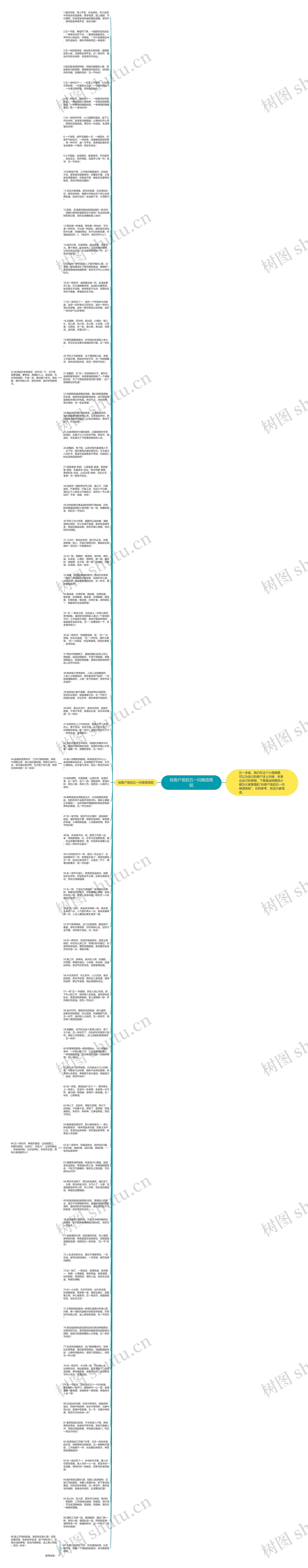 给客户发的五一问候语简短思维导图