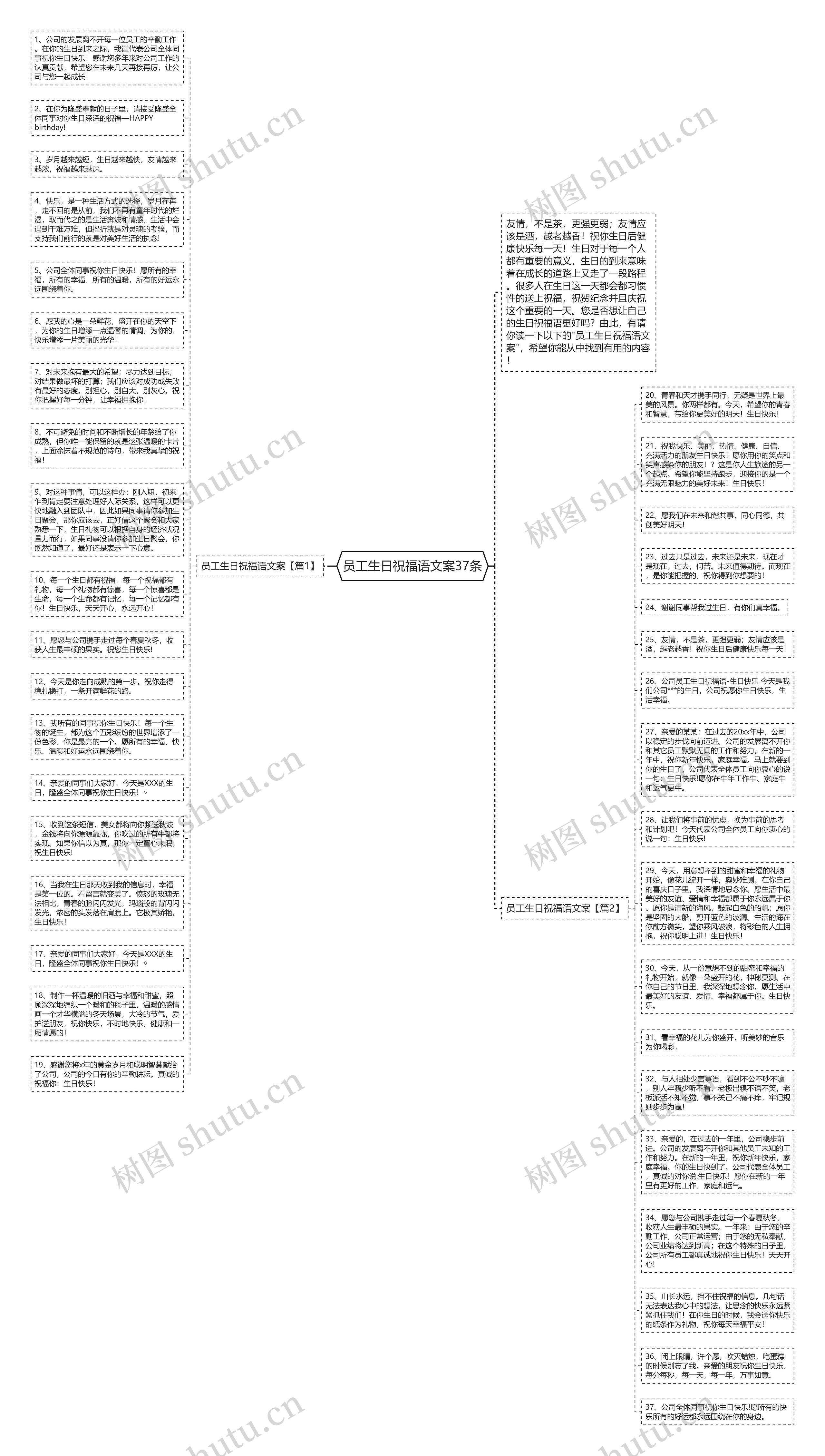 员工生日祝福语文案37条思维导图