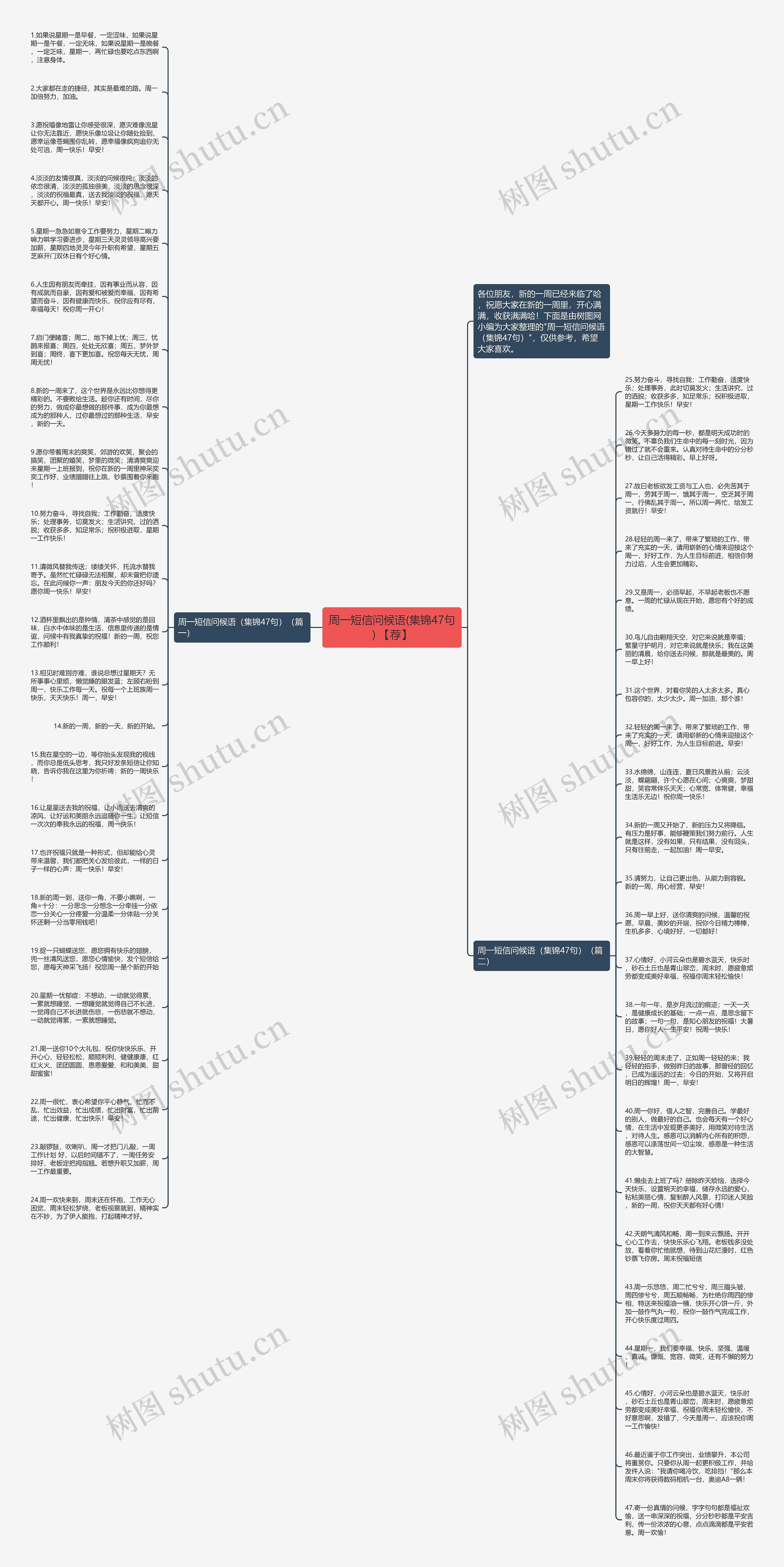 周一短信问候语(集锦47句) 【荐】思维导图