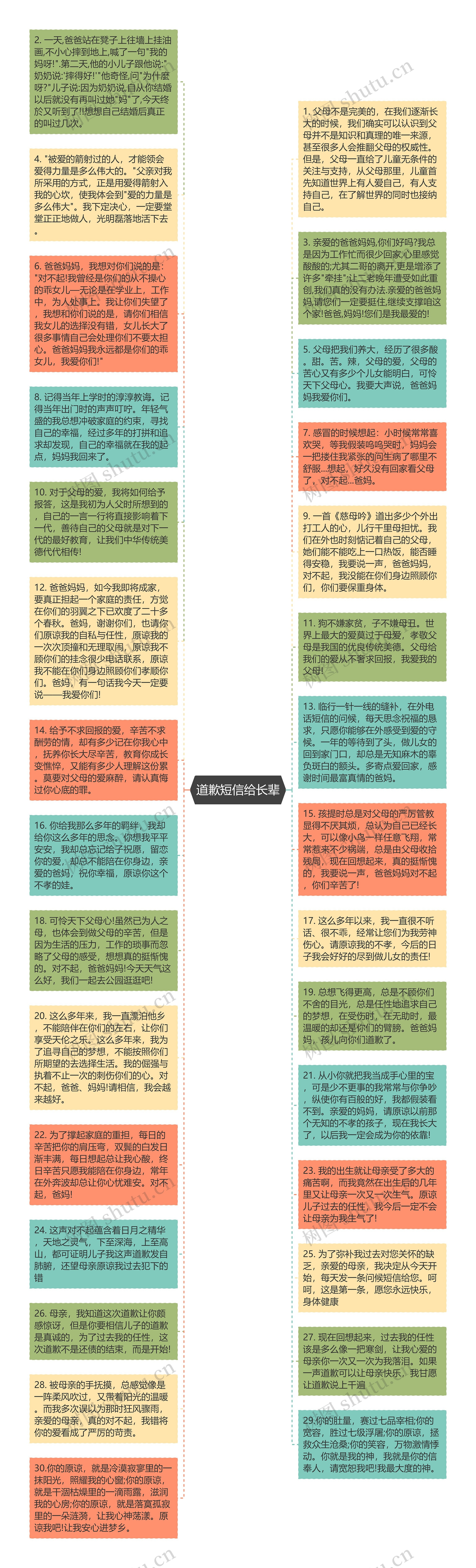 道歉短信给长辈思维导图