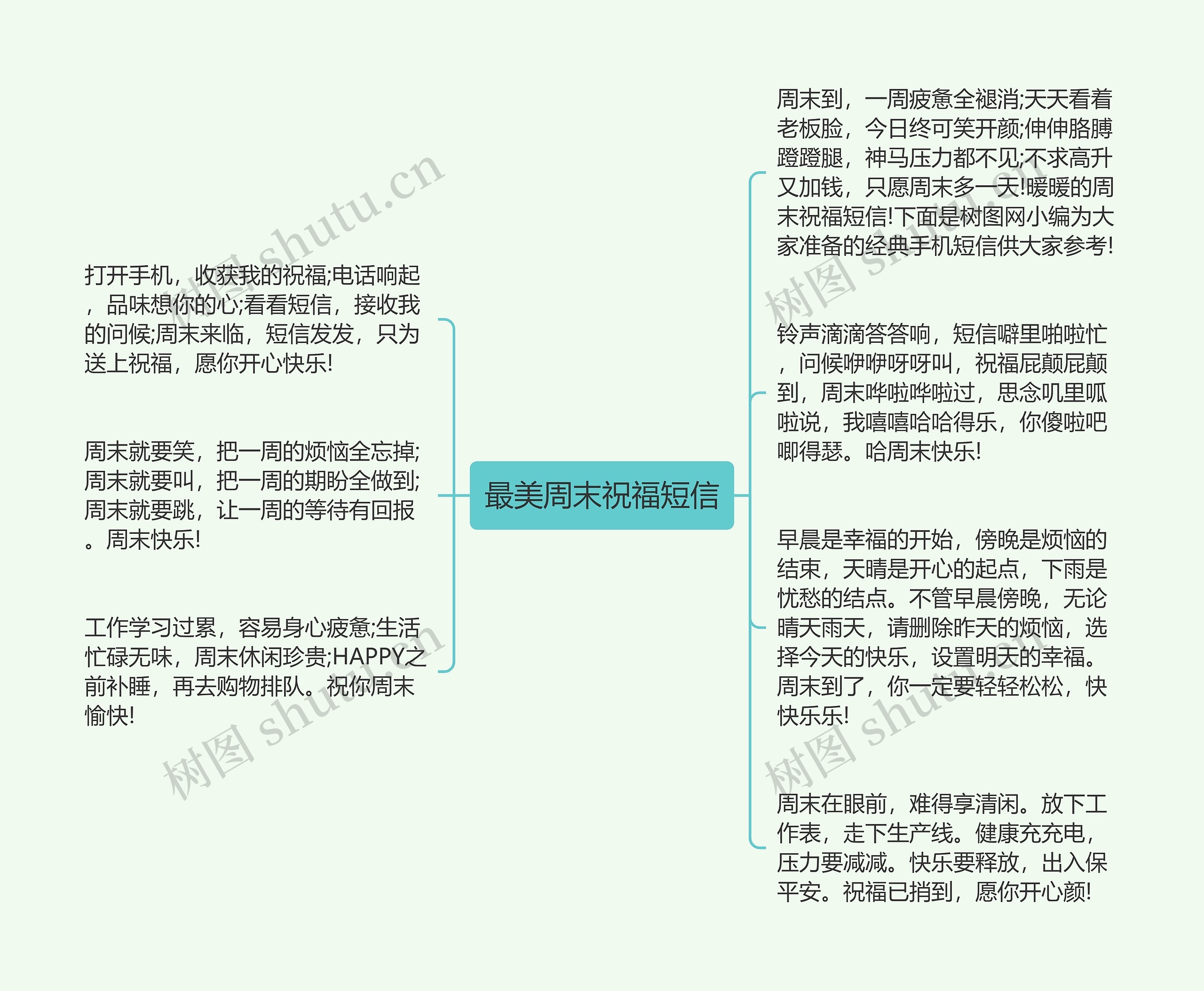 最美周末祝福短信思维导图