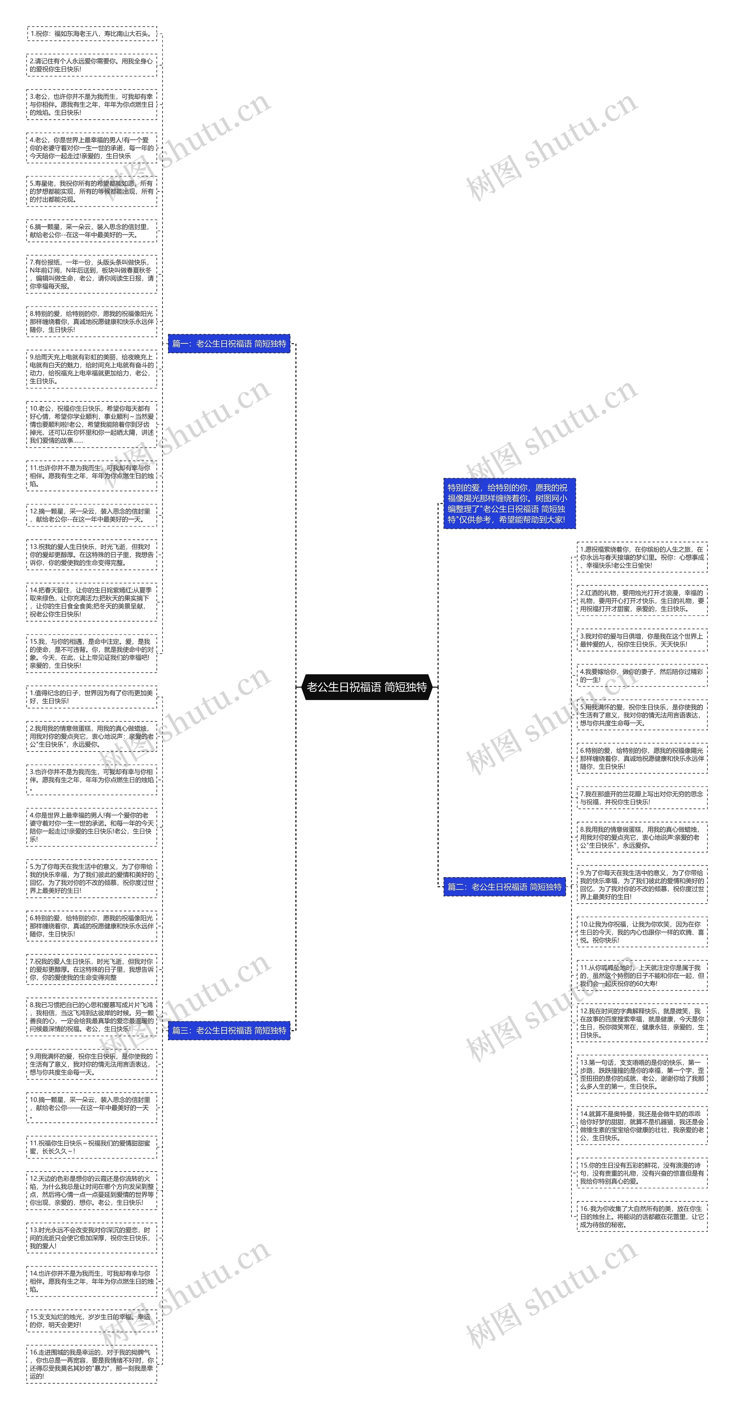 老公生日祝福语 简短独特思维导图