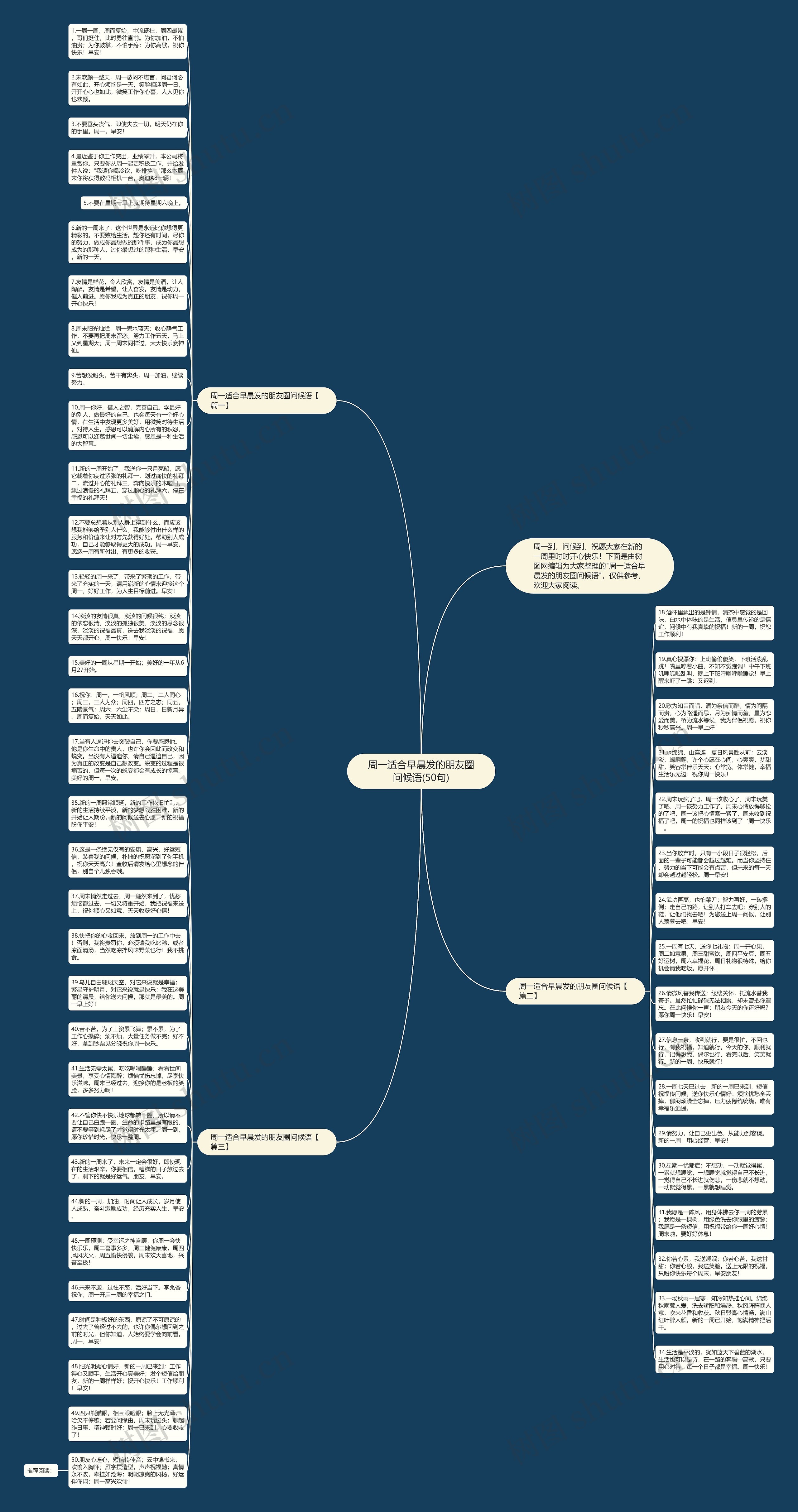 周一适合早晨发的朋友圈问候语(50句)思维导图