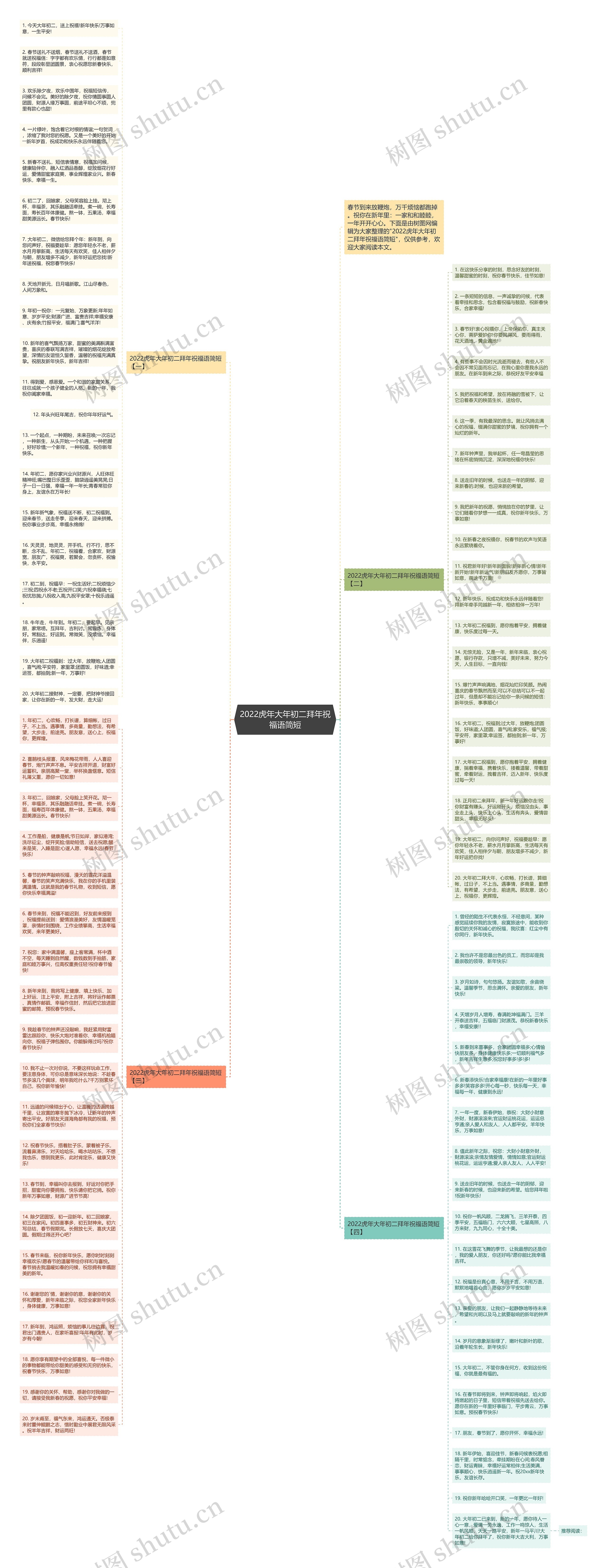 2022虎年大年初二拜年祝福语简短思维导图