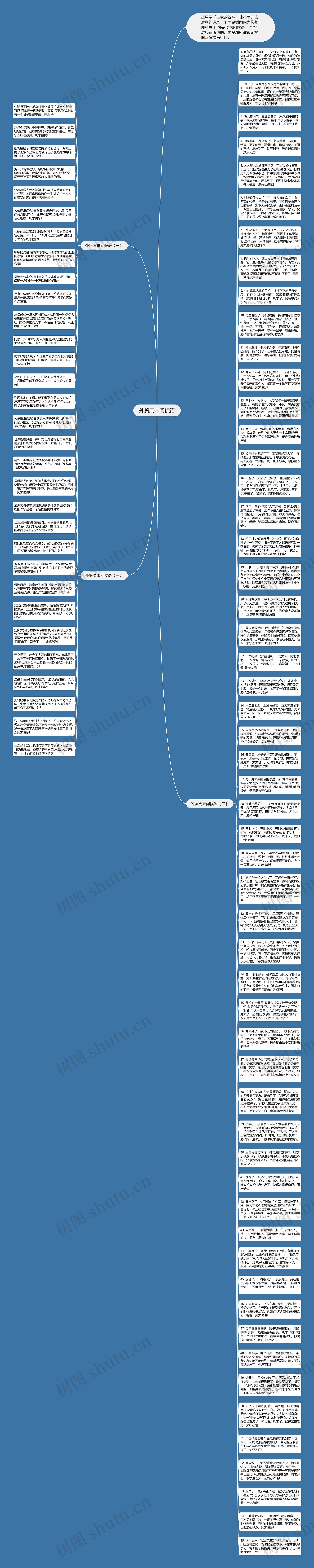 外贸周末问候语思维导图