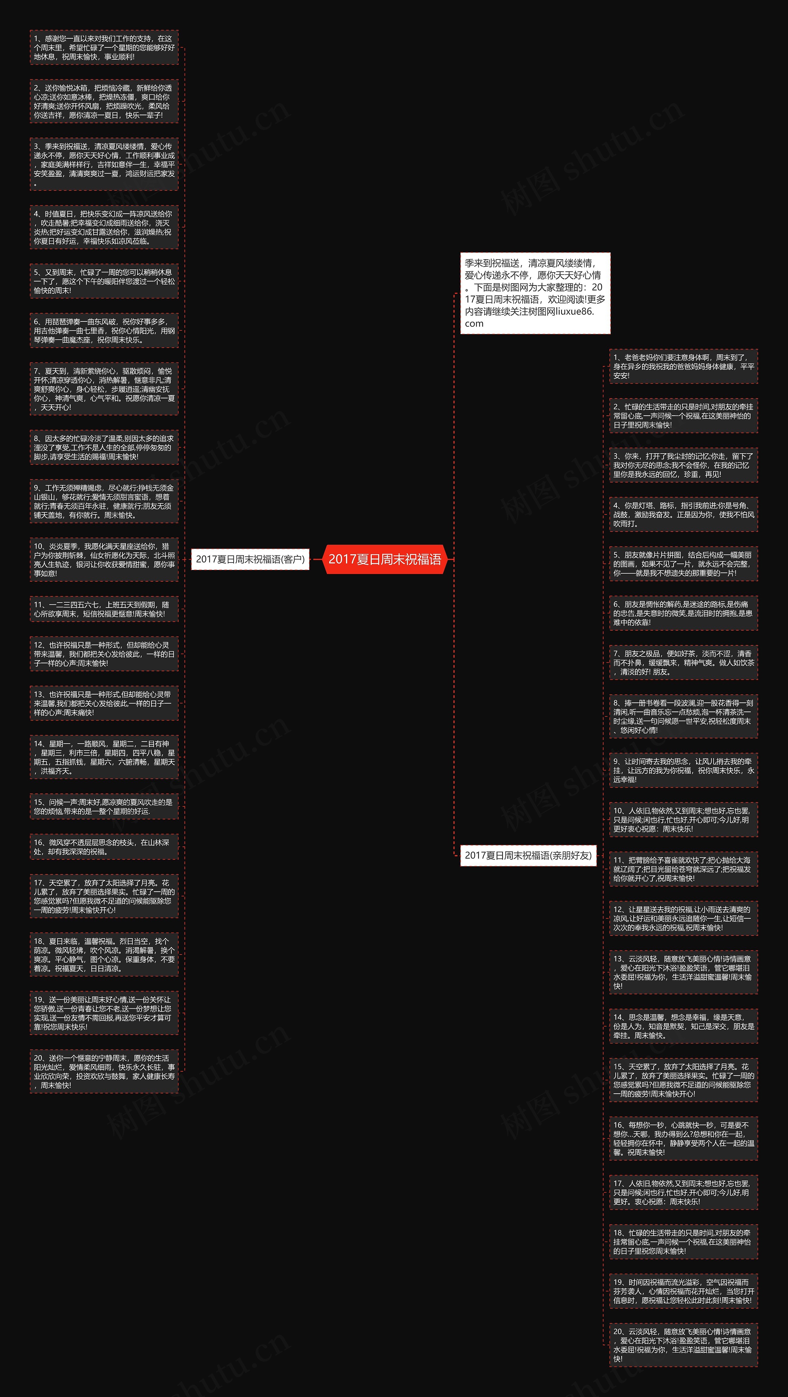 2017夏日周末祝福语思维导图高清图 2017夏日周末祝福语思维导图