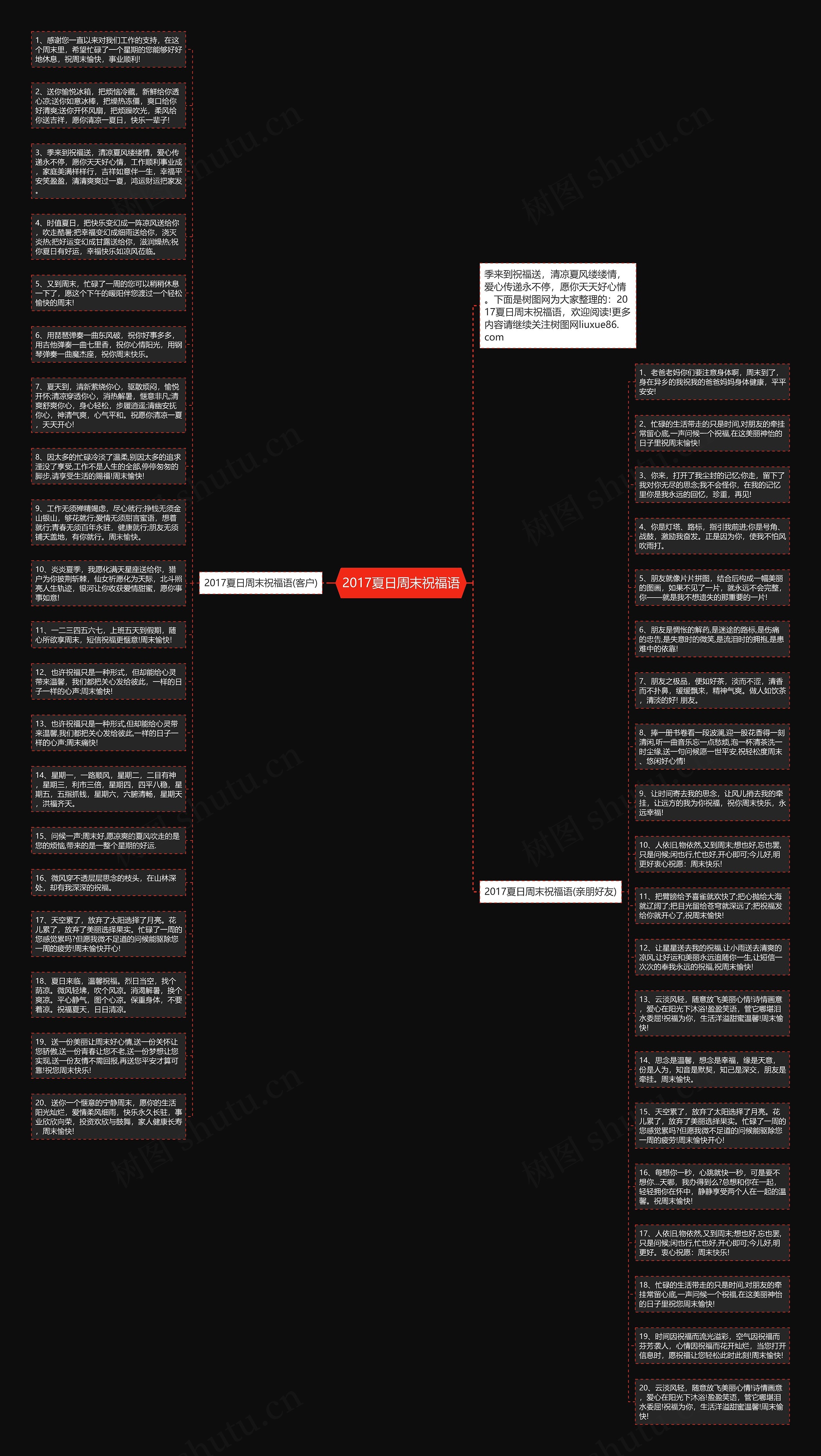 2017夏日周末祝福语思维导图