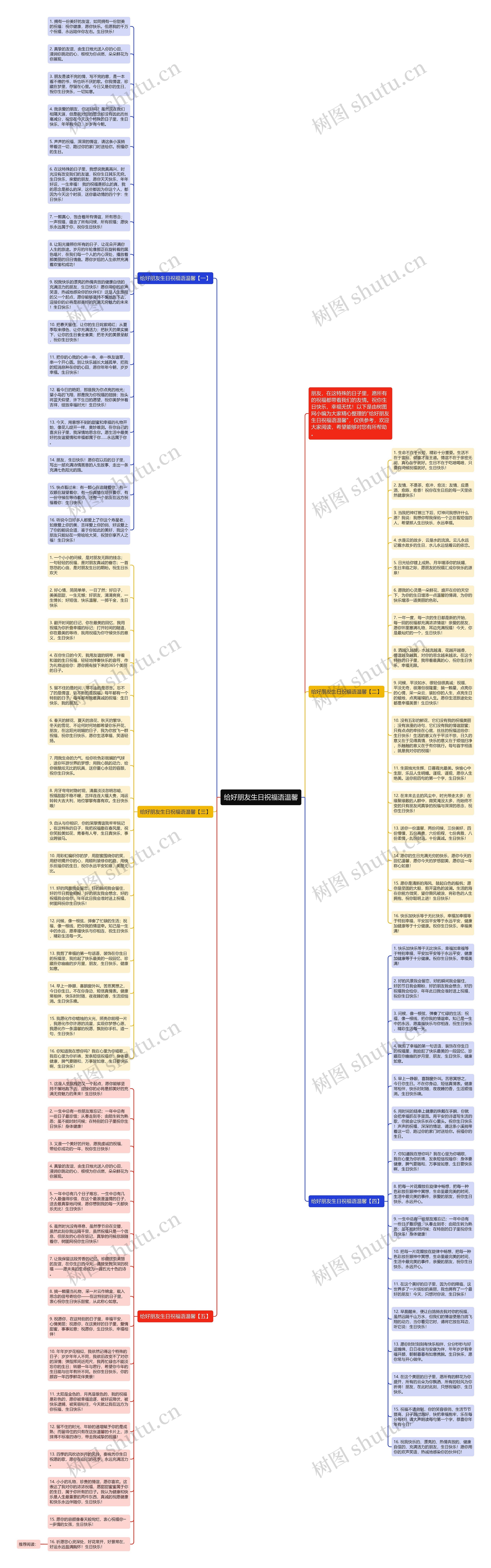 给好朋友生日祝福语温馨思维导图