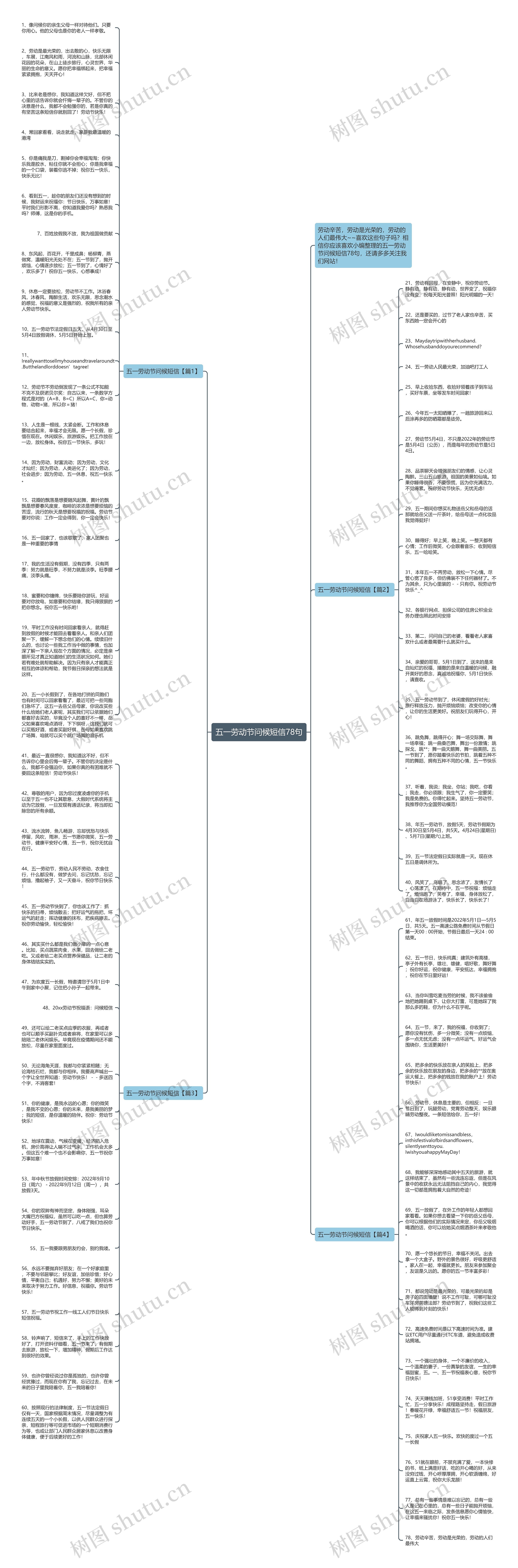 五一劳动节问候短信78句思维导图