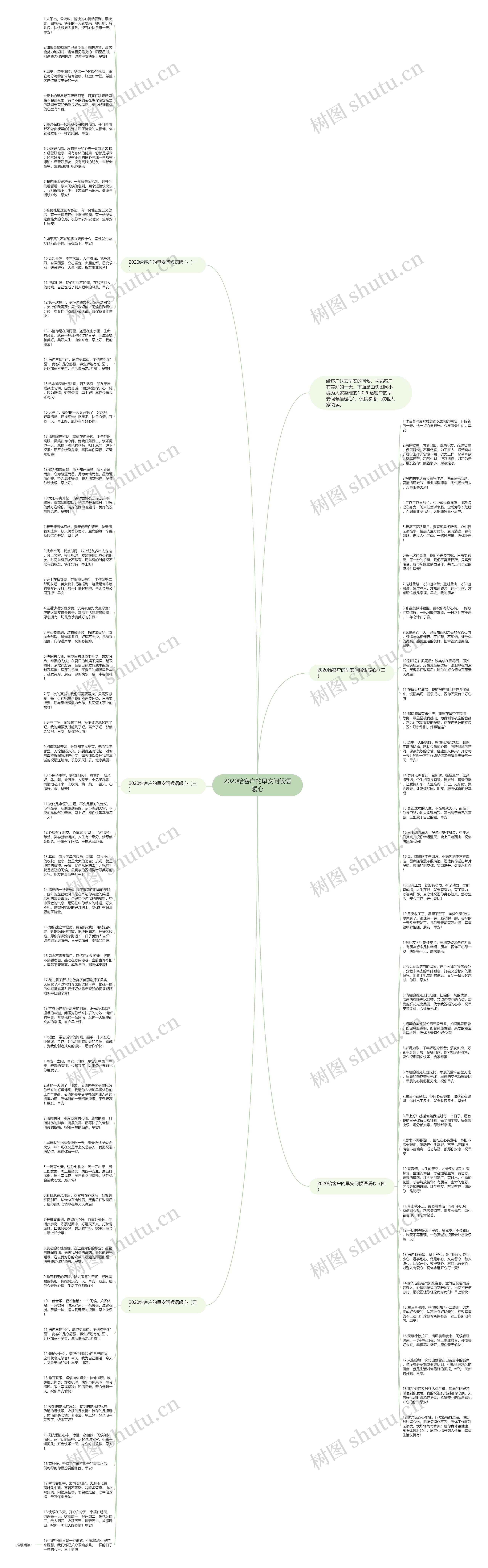 2020给客户的早安问候语暖心思维导图