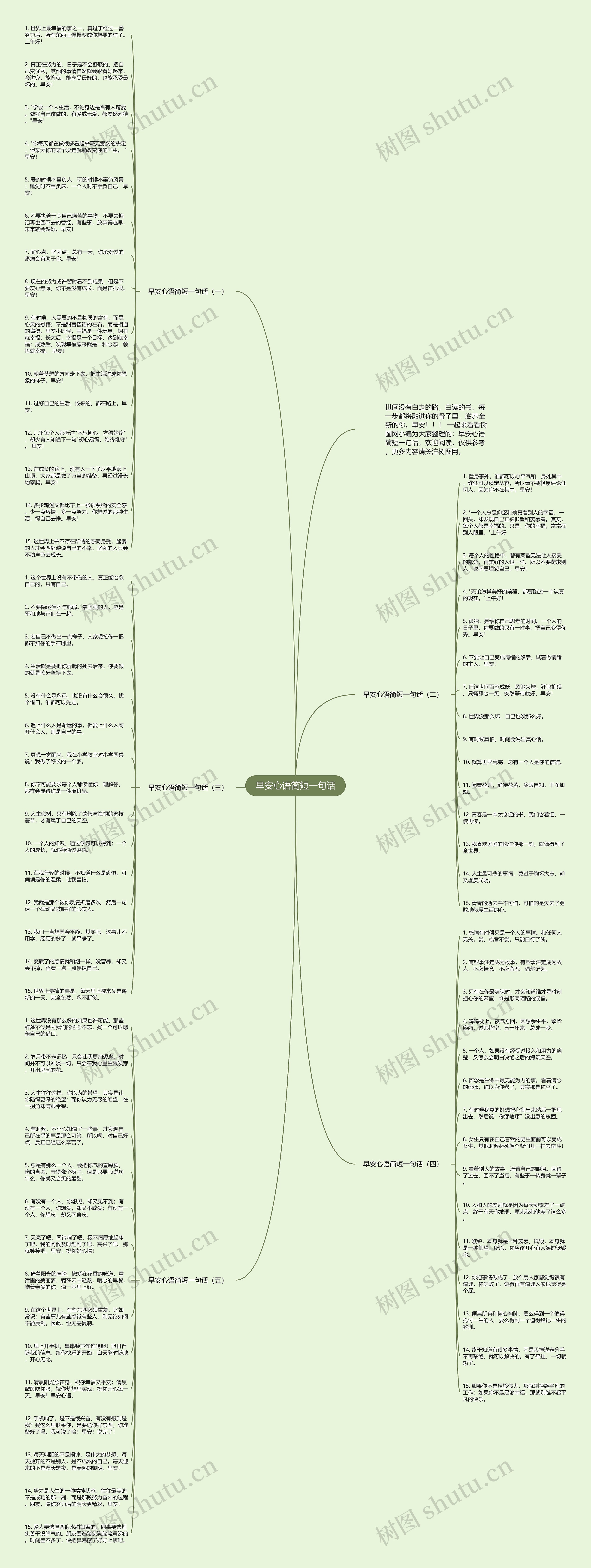 早安心语简短一句话思维导图