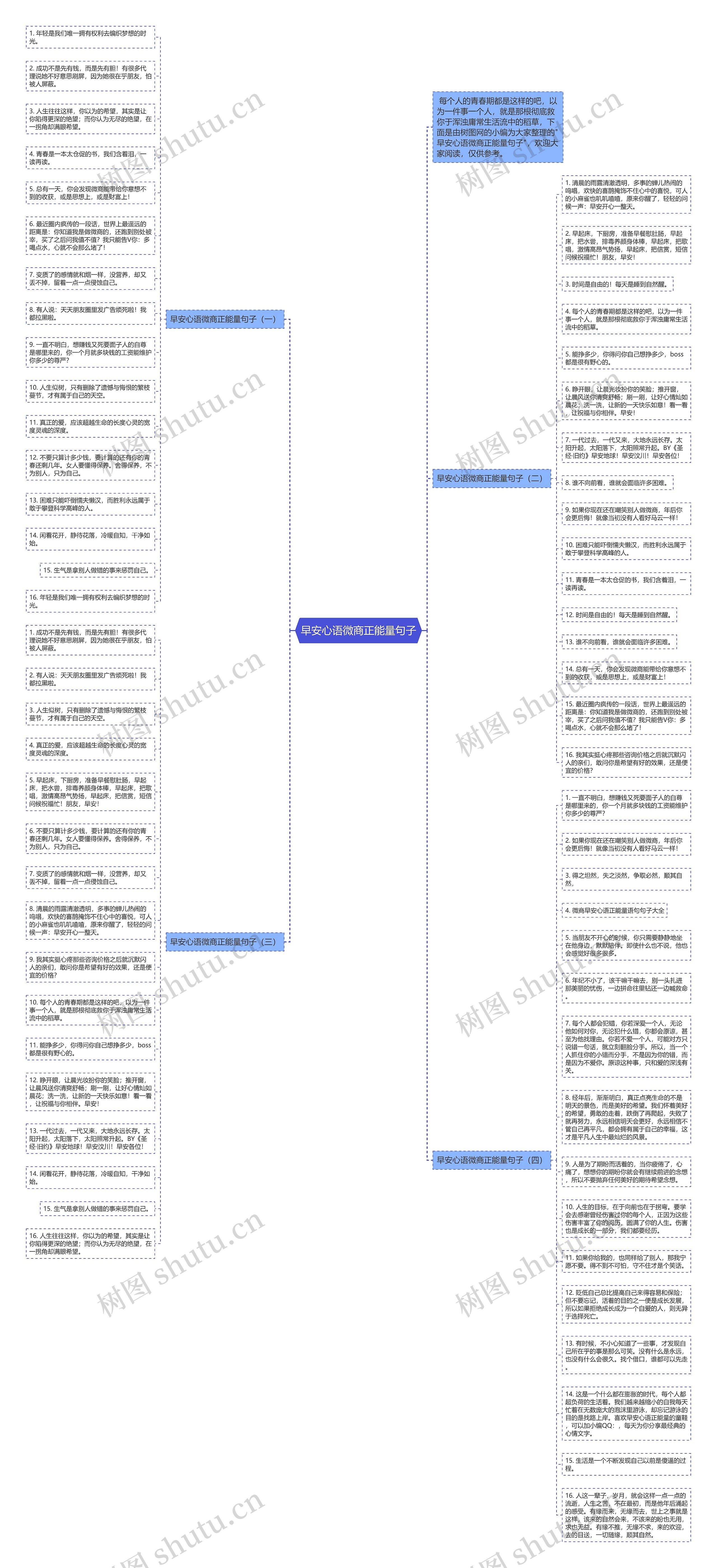 早安心语微商正能量句子思维导图
