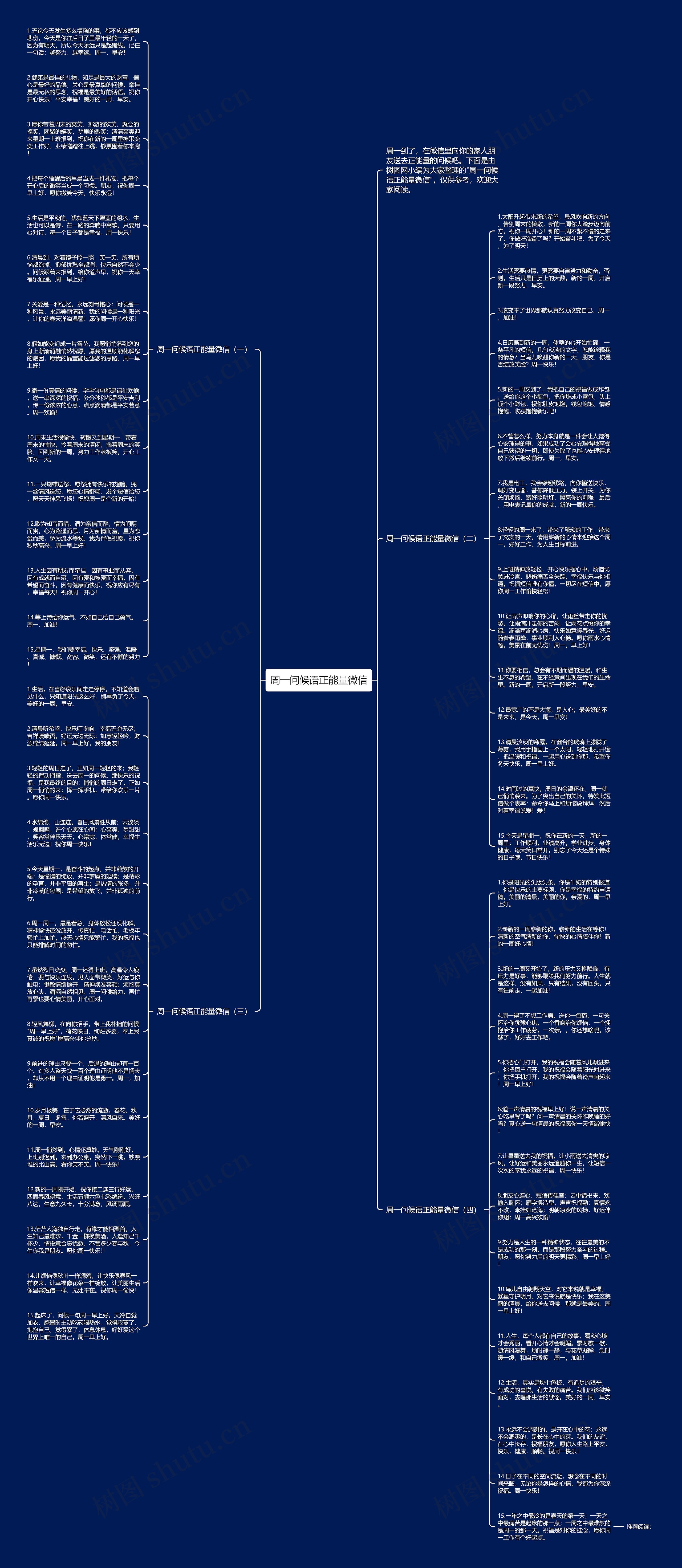 周一问候语正能量微信思维导图