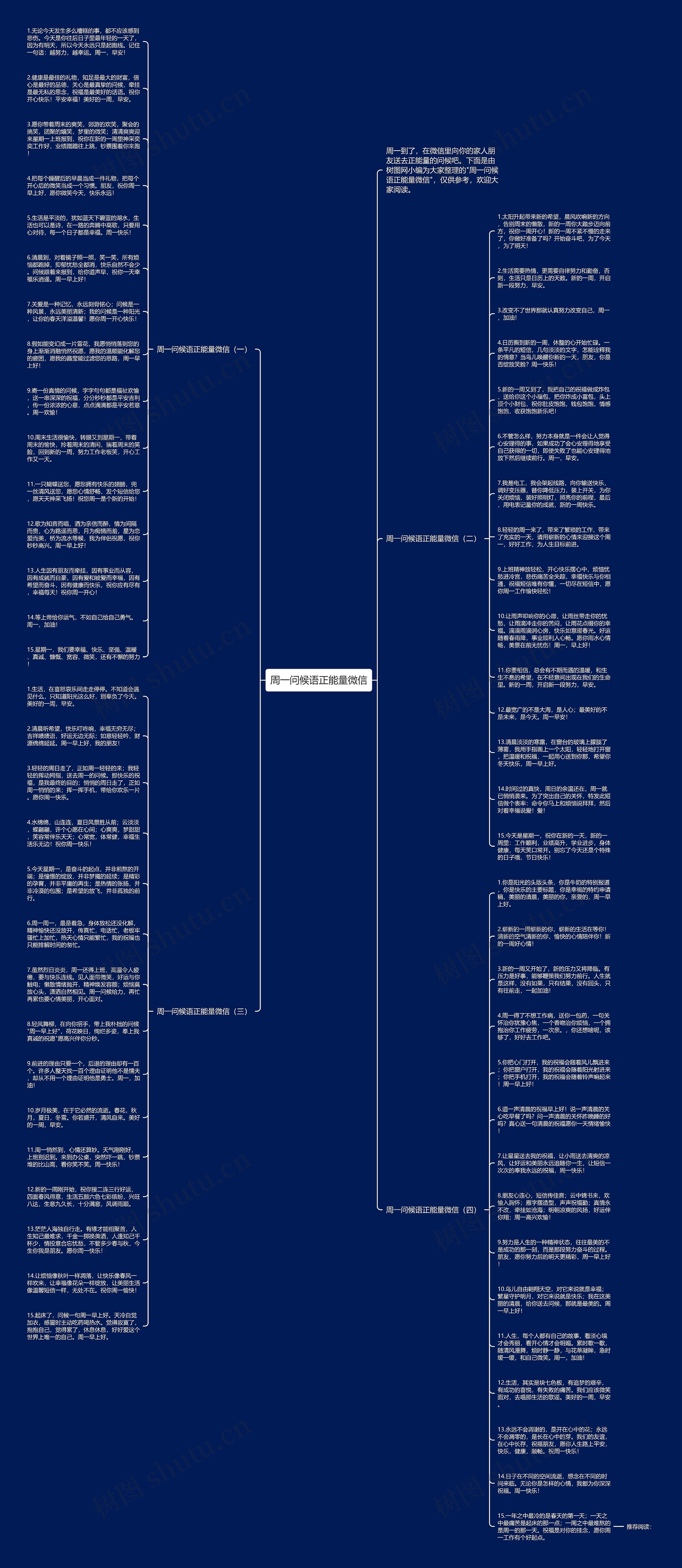 周一问候语正能量微信思维导图高清图 周一问候语正能量微信思维导图