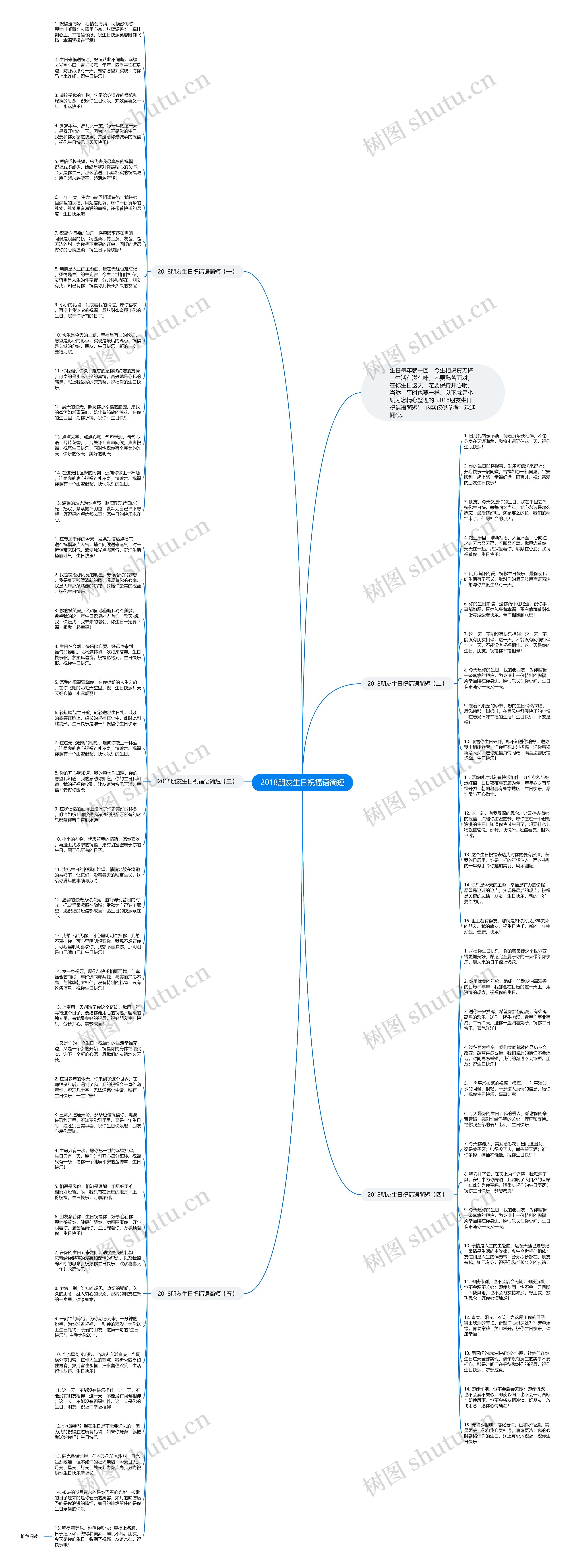 2018朋友生日祝福语简短思维导图