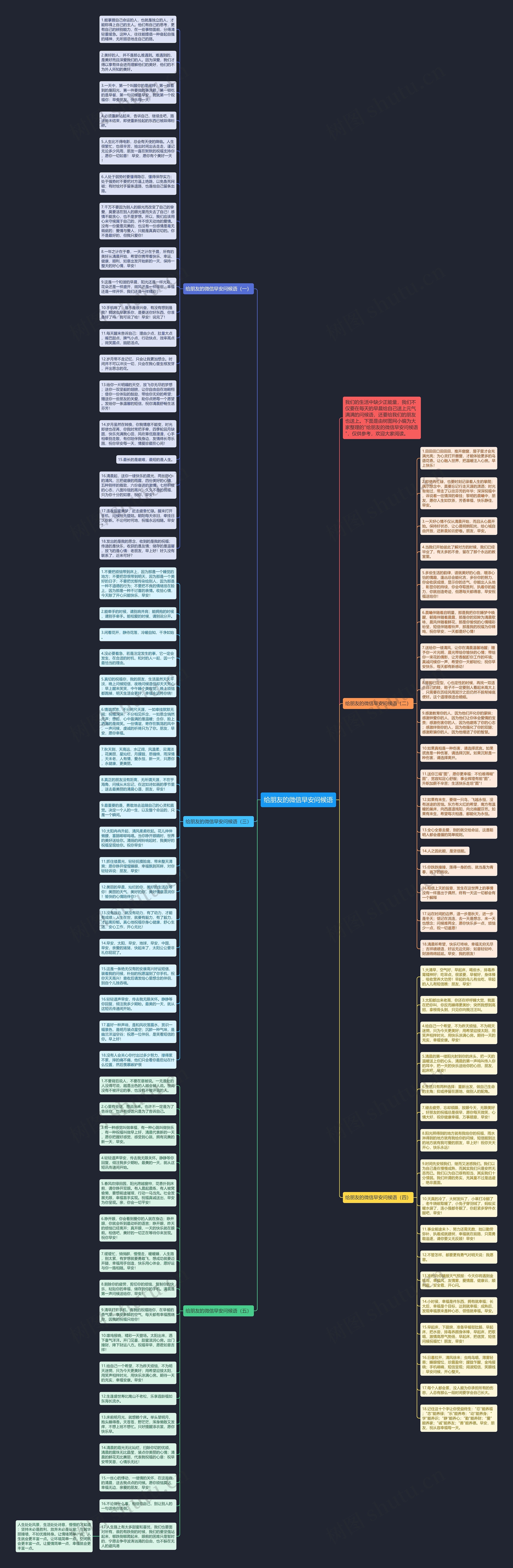 给朋友的微信早安问候语思维导图