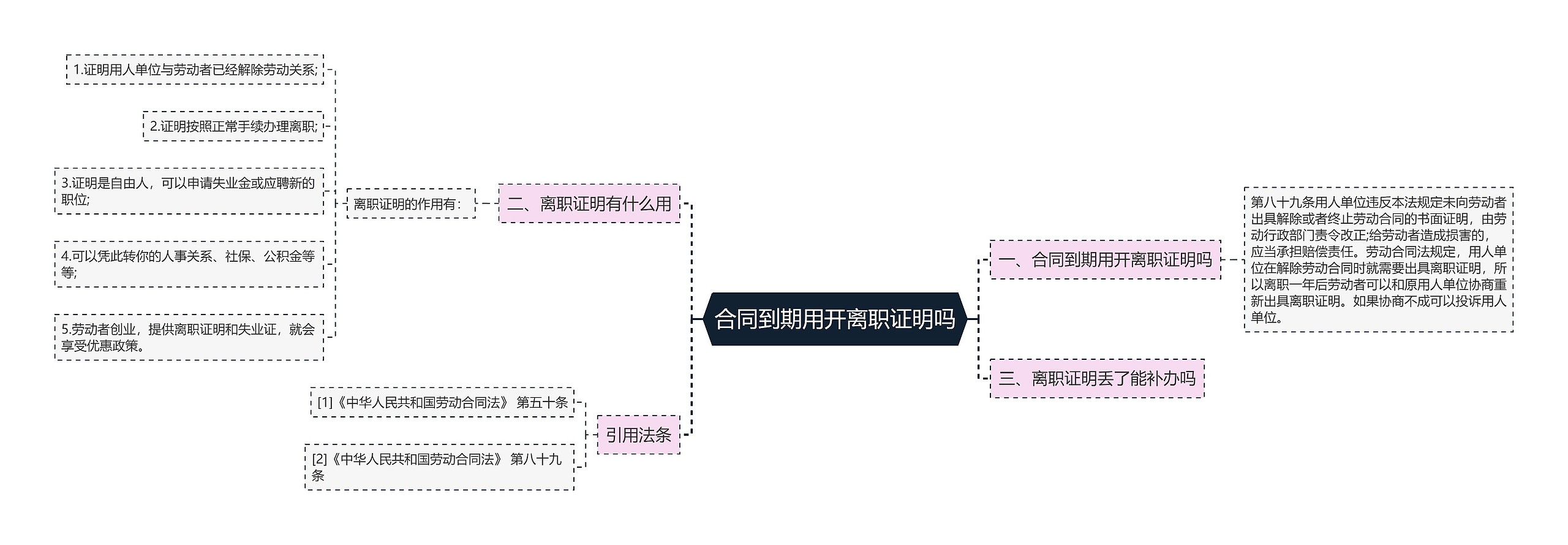 合同到期用开离职证明吗