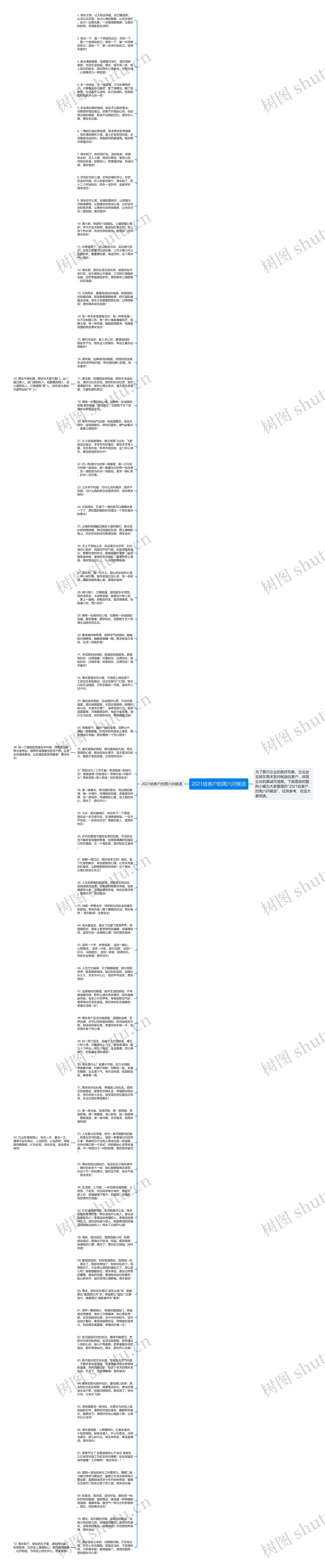 2021给客户的周六问候语思维导图