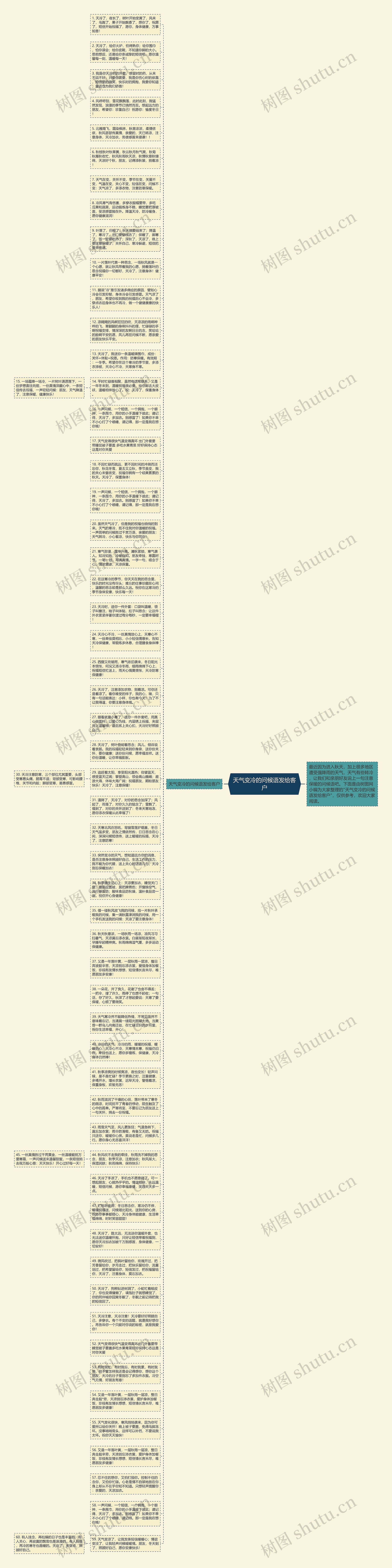 天气变冷的问候语发给客户思维导图高清图 天气变冷的问候语发给客户思维导图