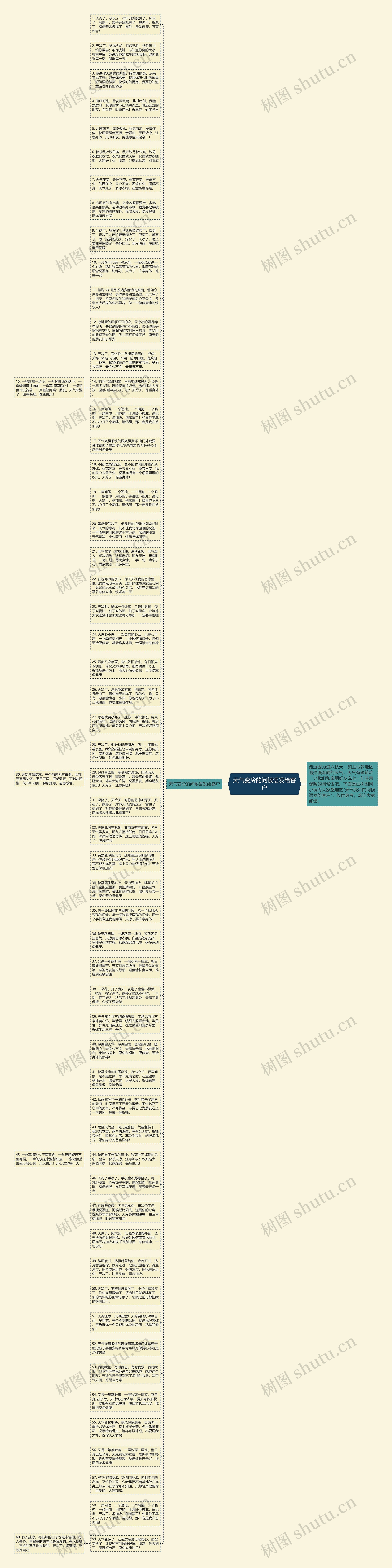 天气变冷的问候语发给客户思维导图
