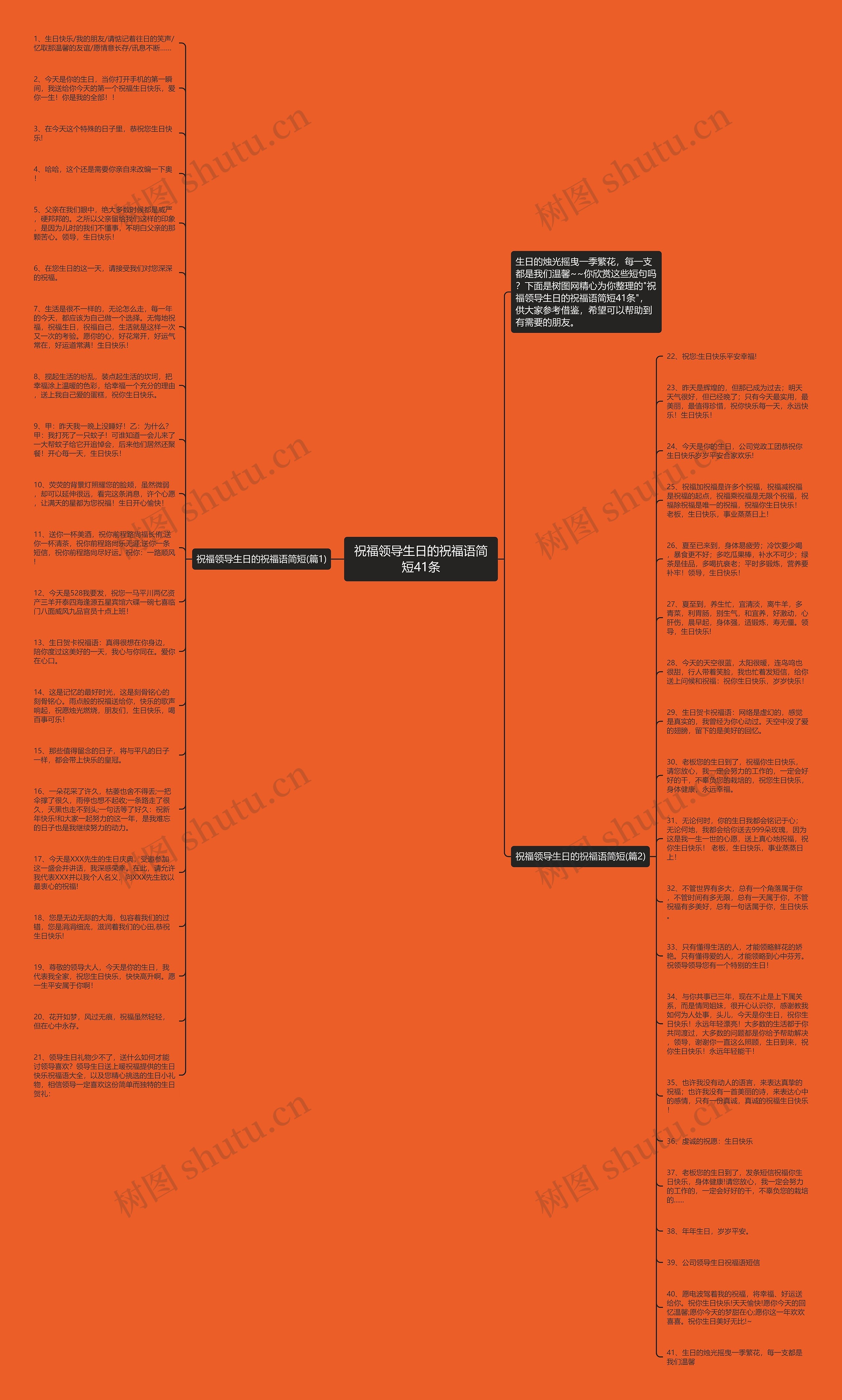 祝福领导生日的祝福语简短41条思维导图