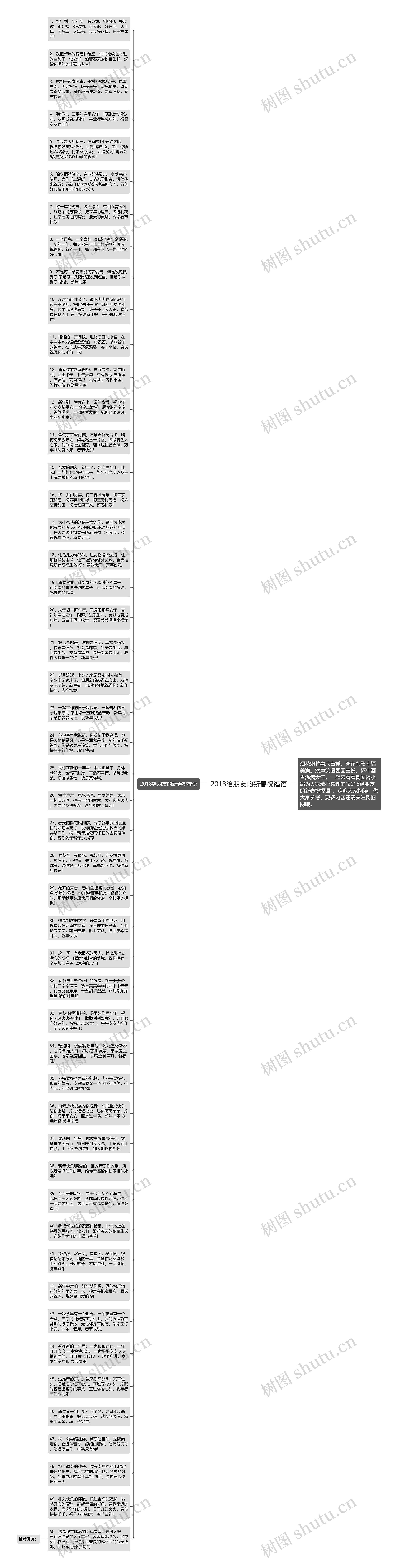 2018给朋友的新春祝福语思维导图