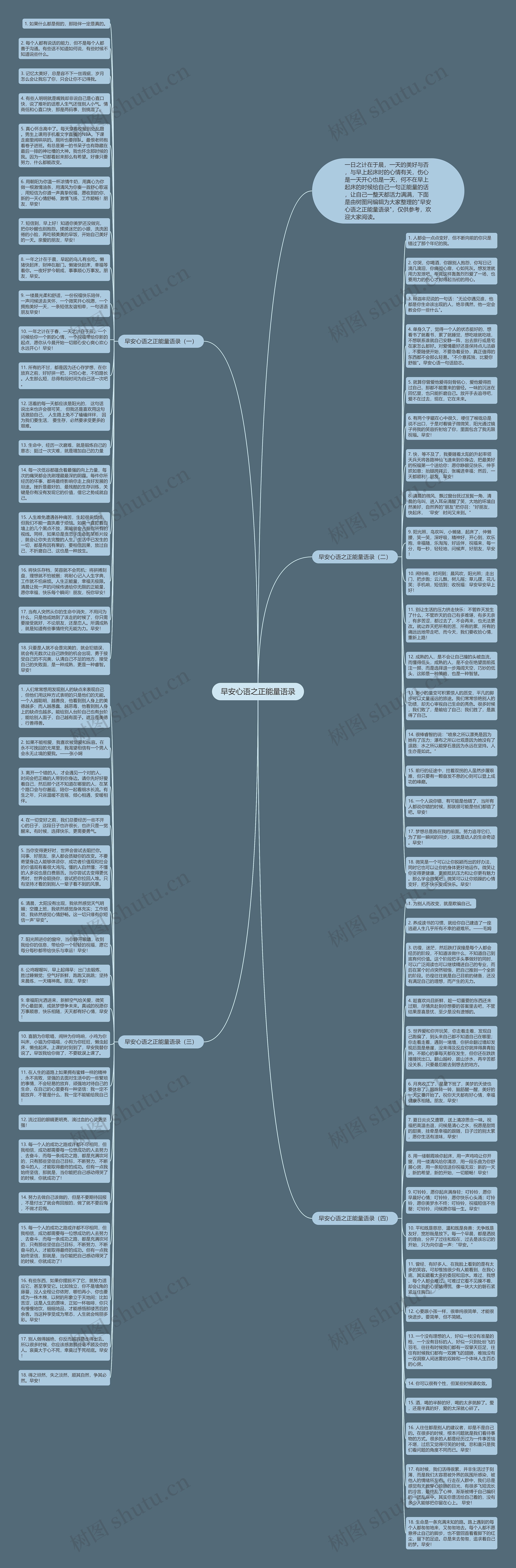 早安心语之正能量语录思维导图