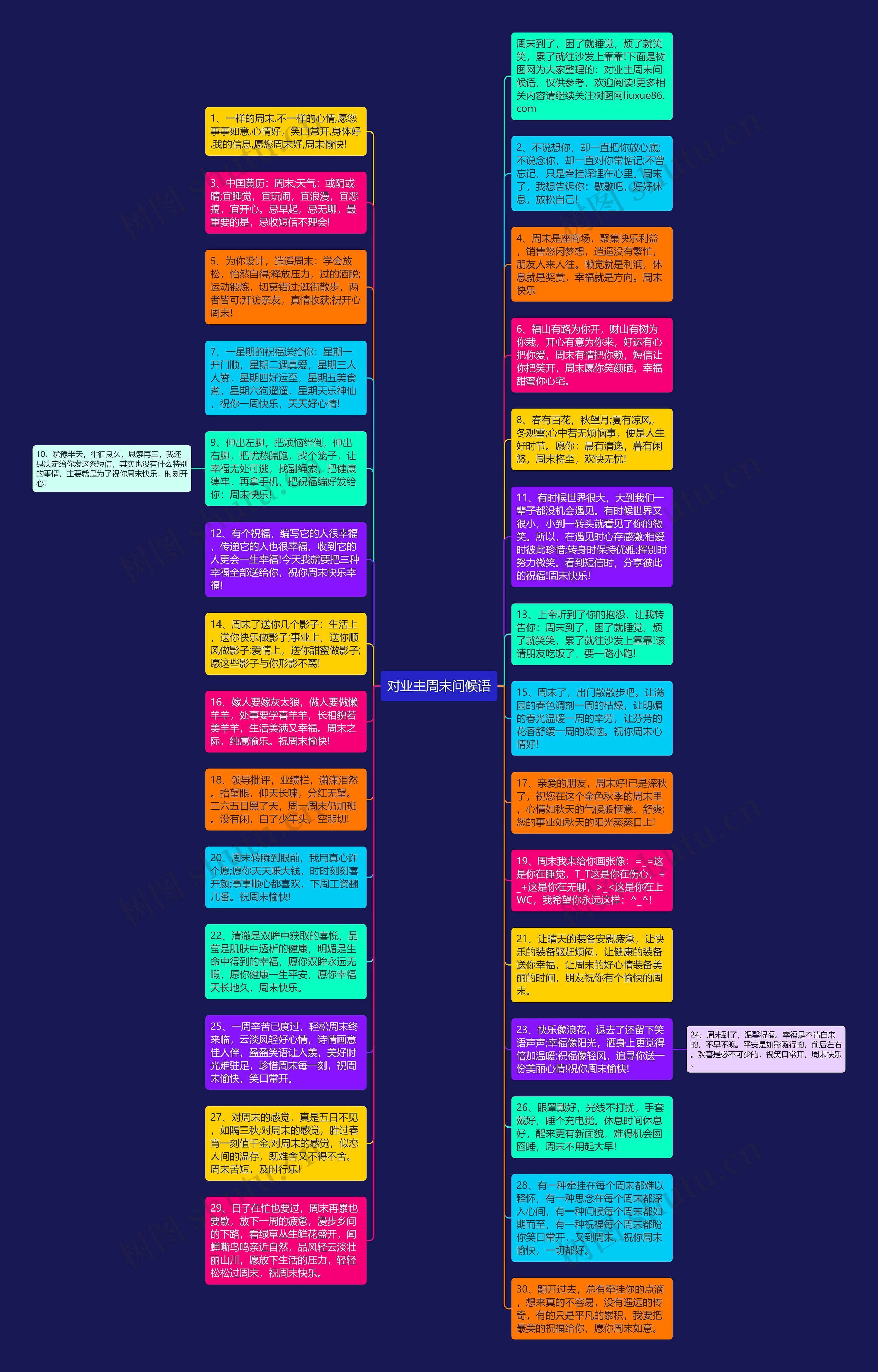 对业主周末问候语思维导图